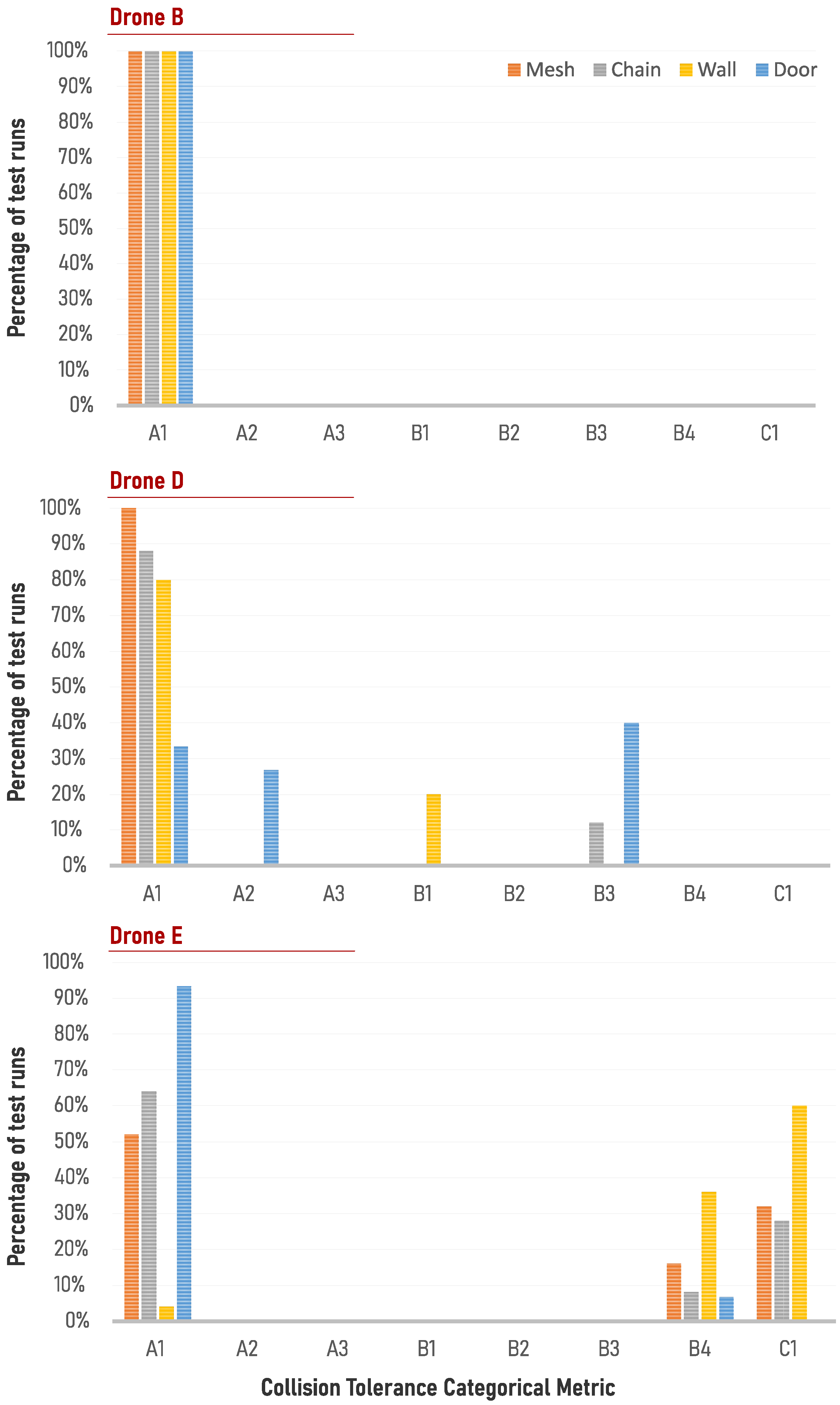 Drones 09 00447 g016