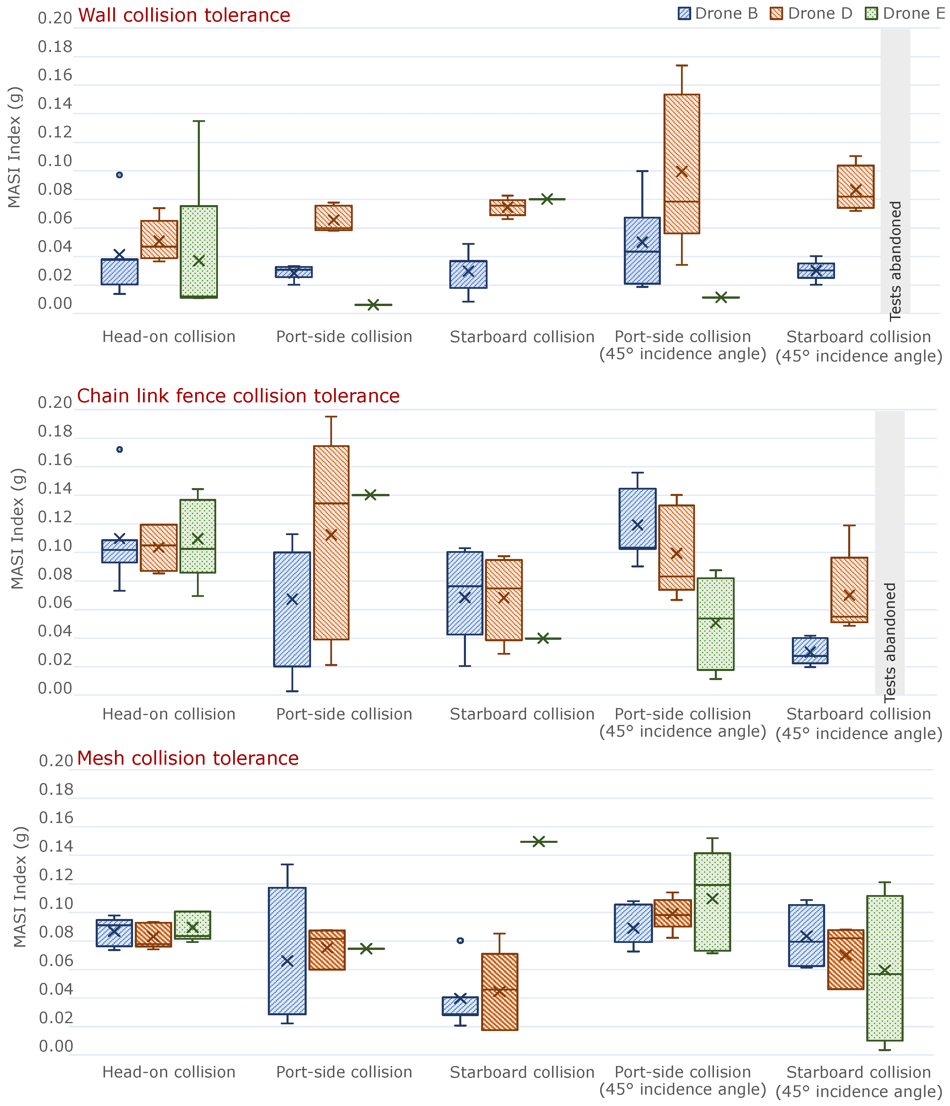 Drones 09 00447 g017