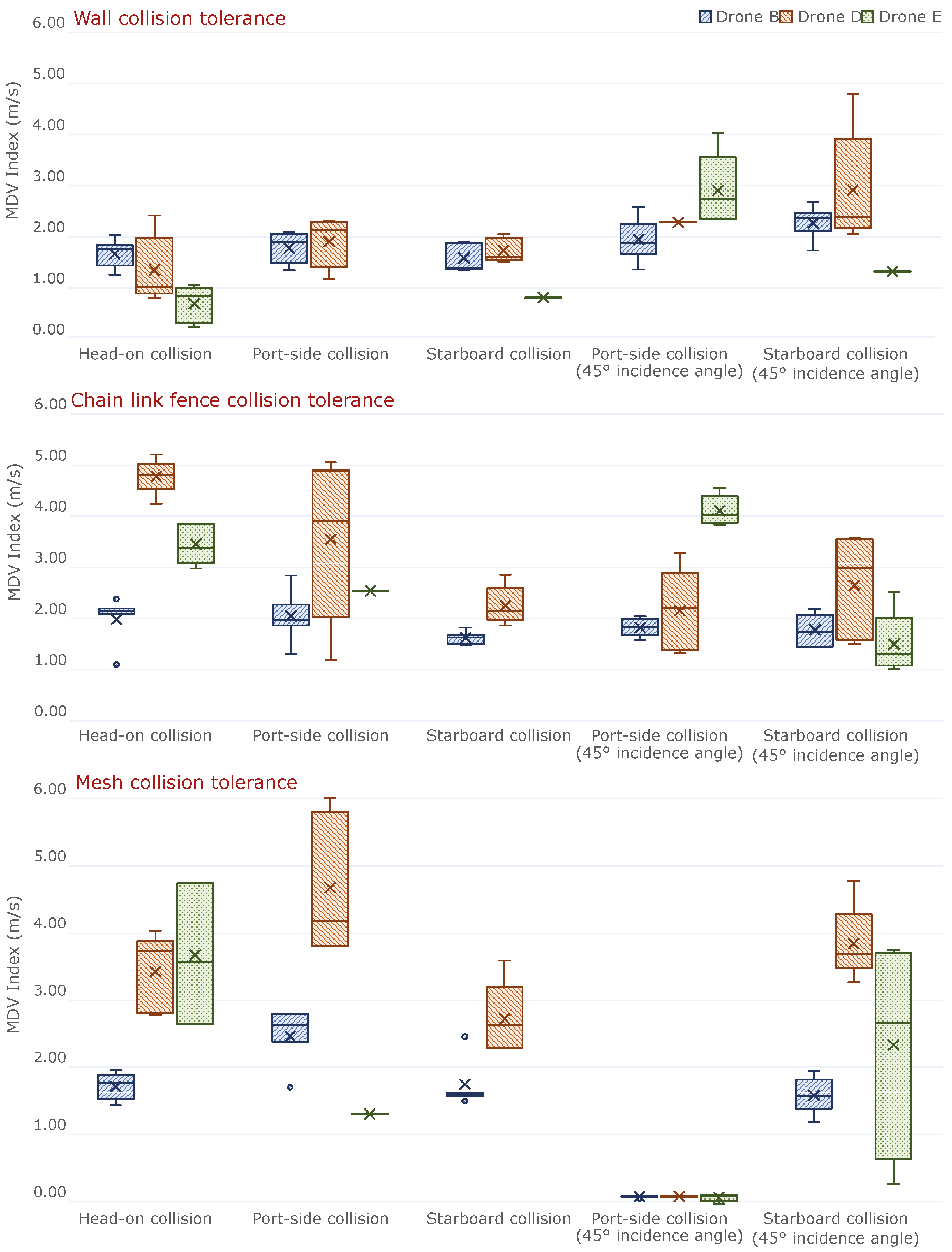 Drones 09 00447 g018