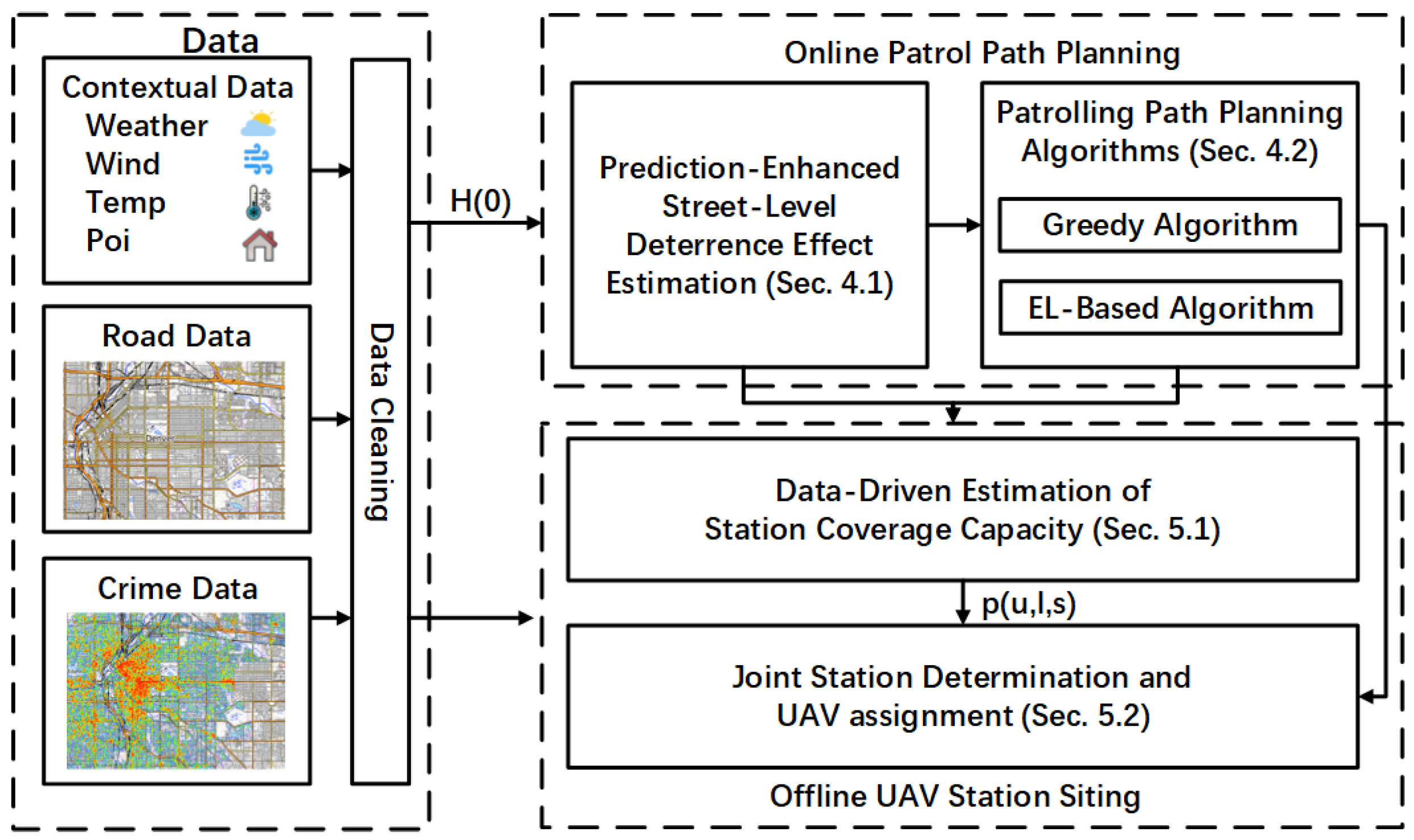 Drones 09 00449 g009