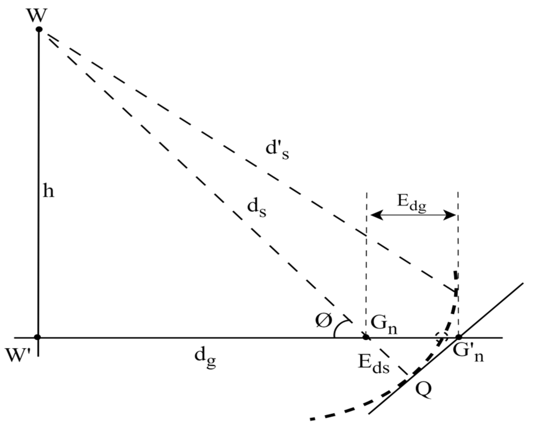 Drones 09 00450 g003