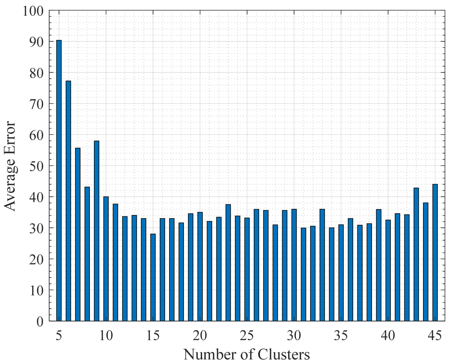 Drones 09 00450 g008