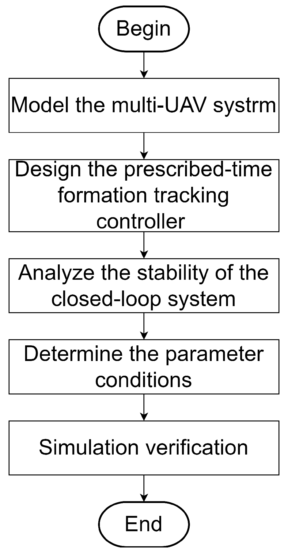 Drones 09 00452 g001