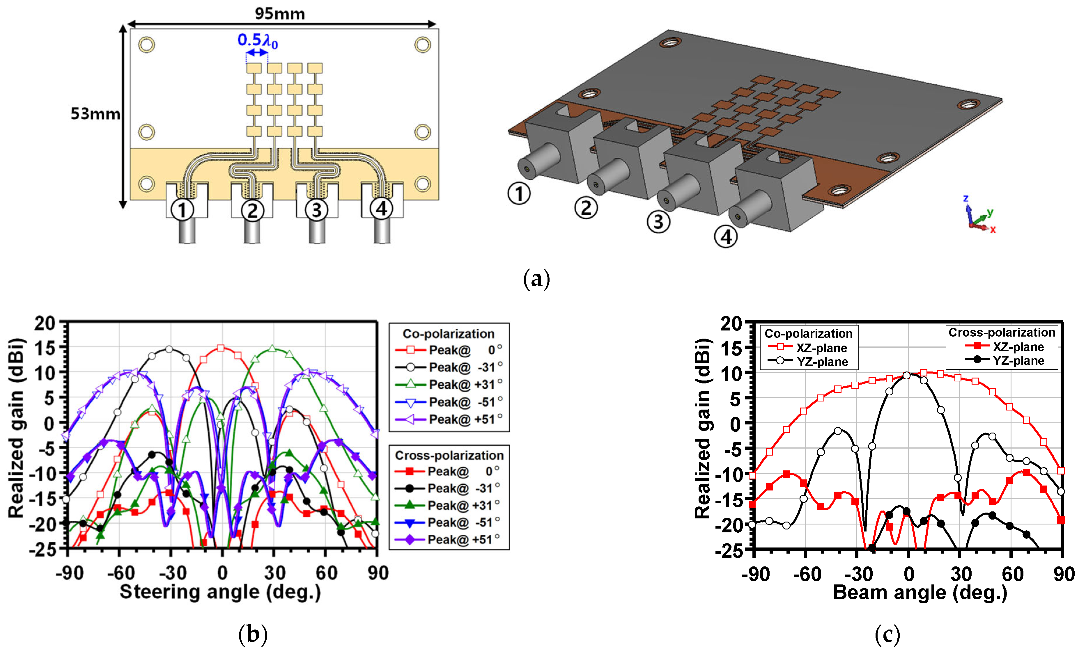 Drones 09 00453 g006