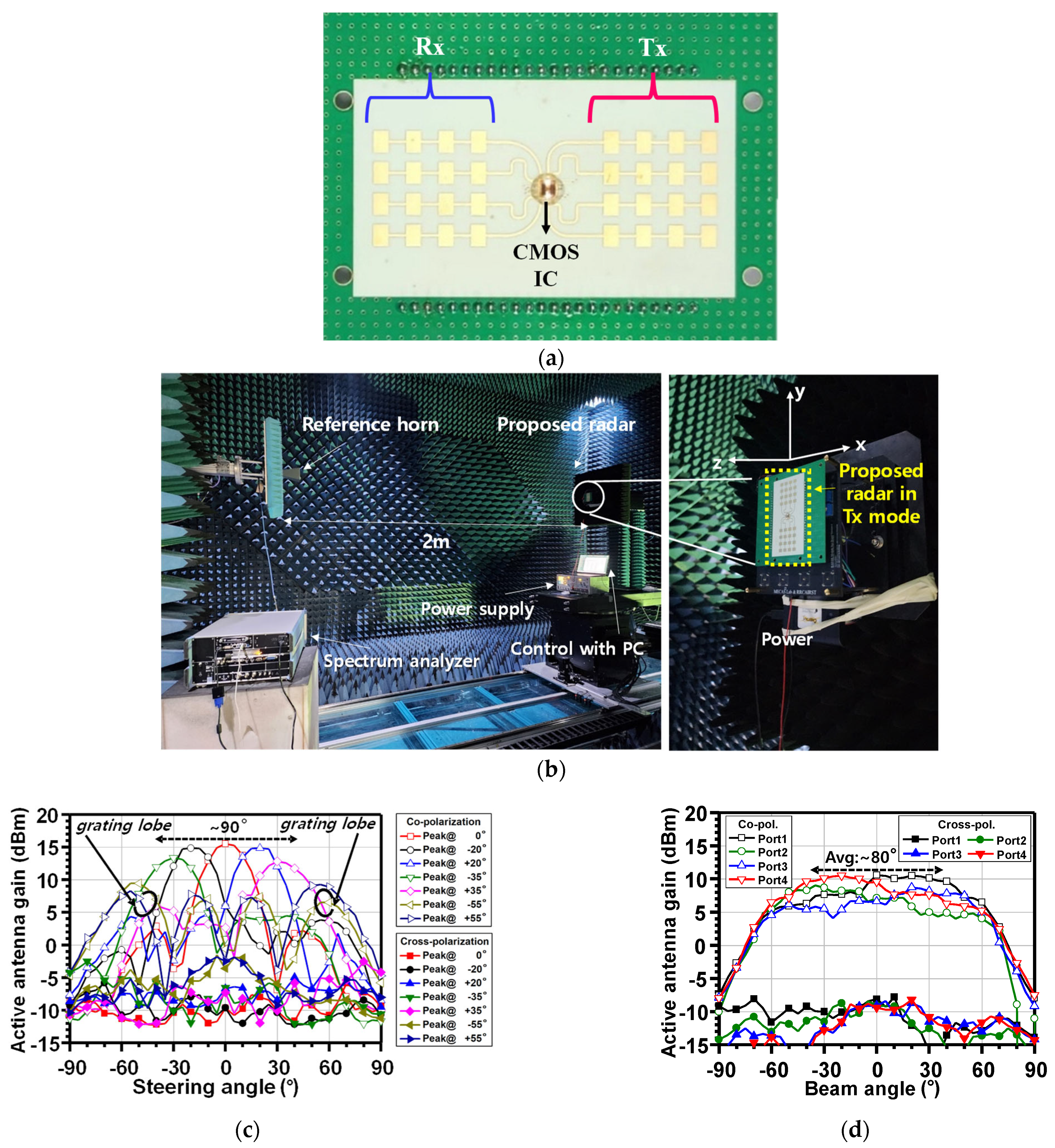 Drones 09 00453 g008