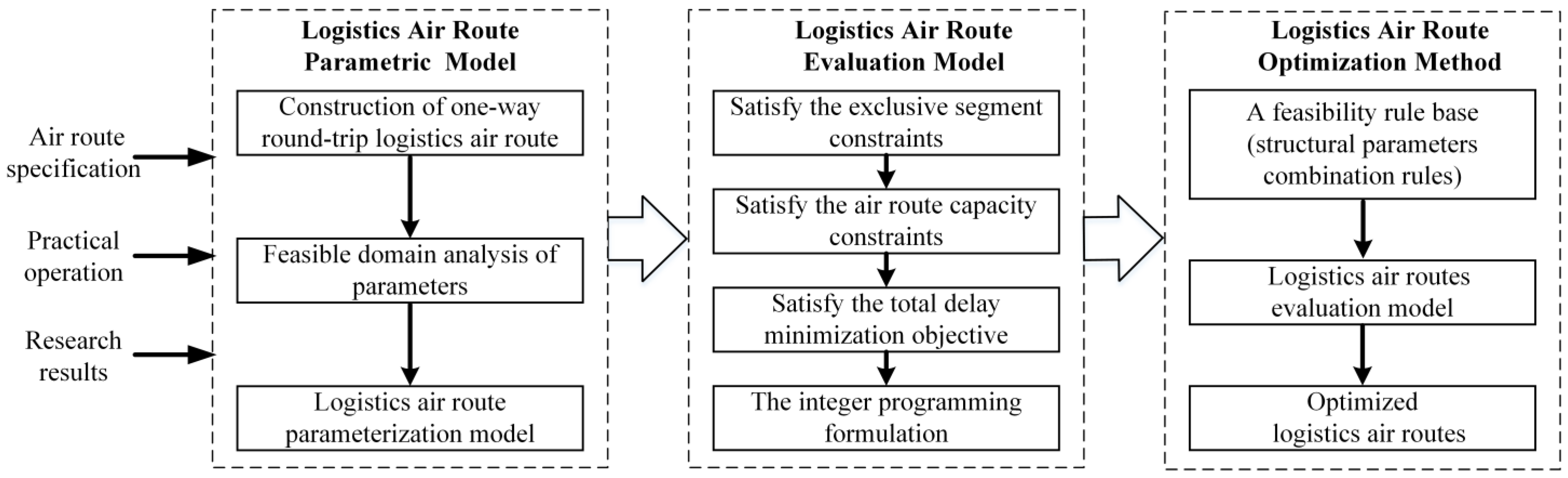 Drones 09 00454 g002