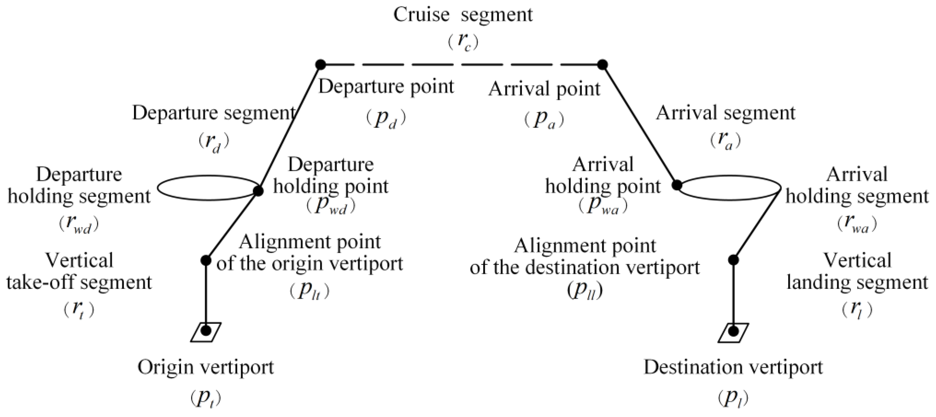 Drones 09 00454 g003