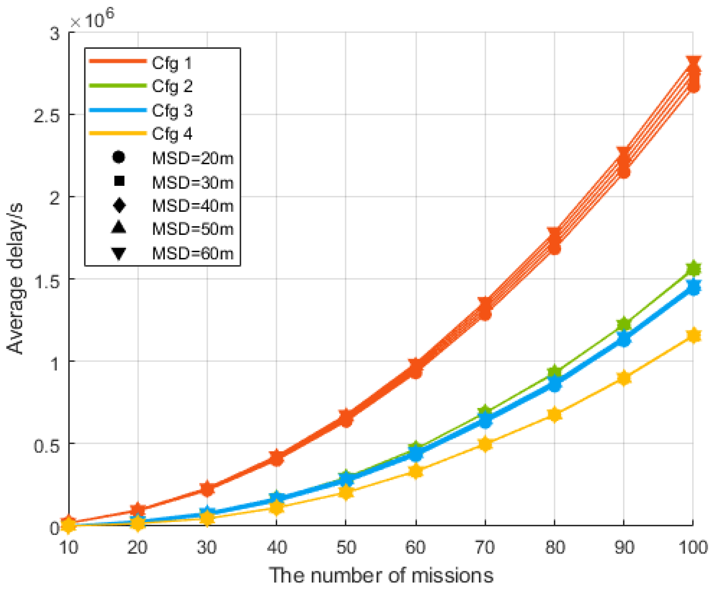 Drones 09 00454 g015