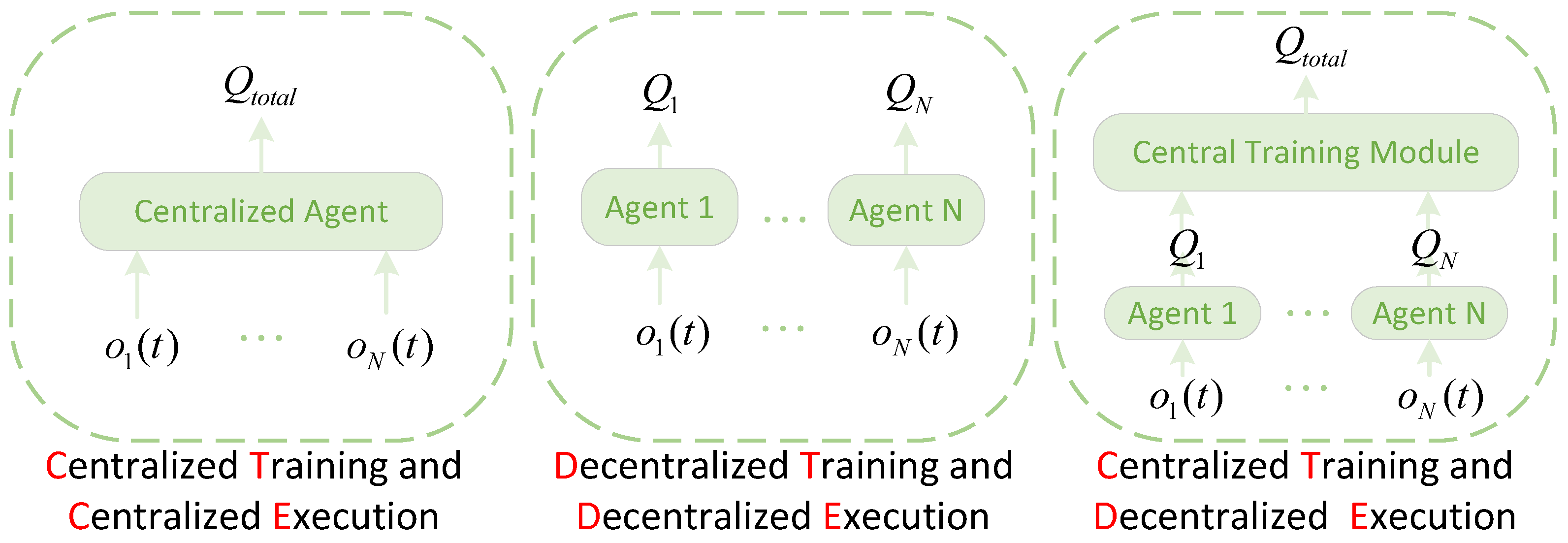 Drones 09 00456 g003