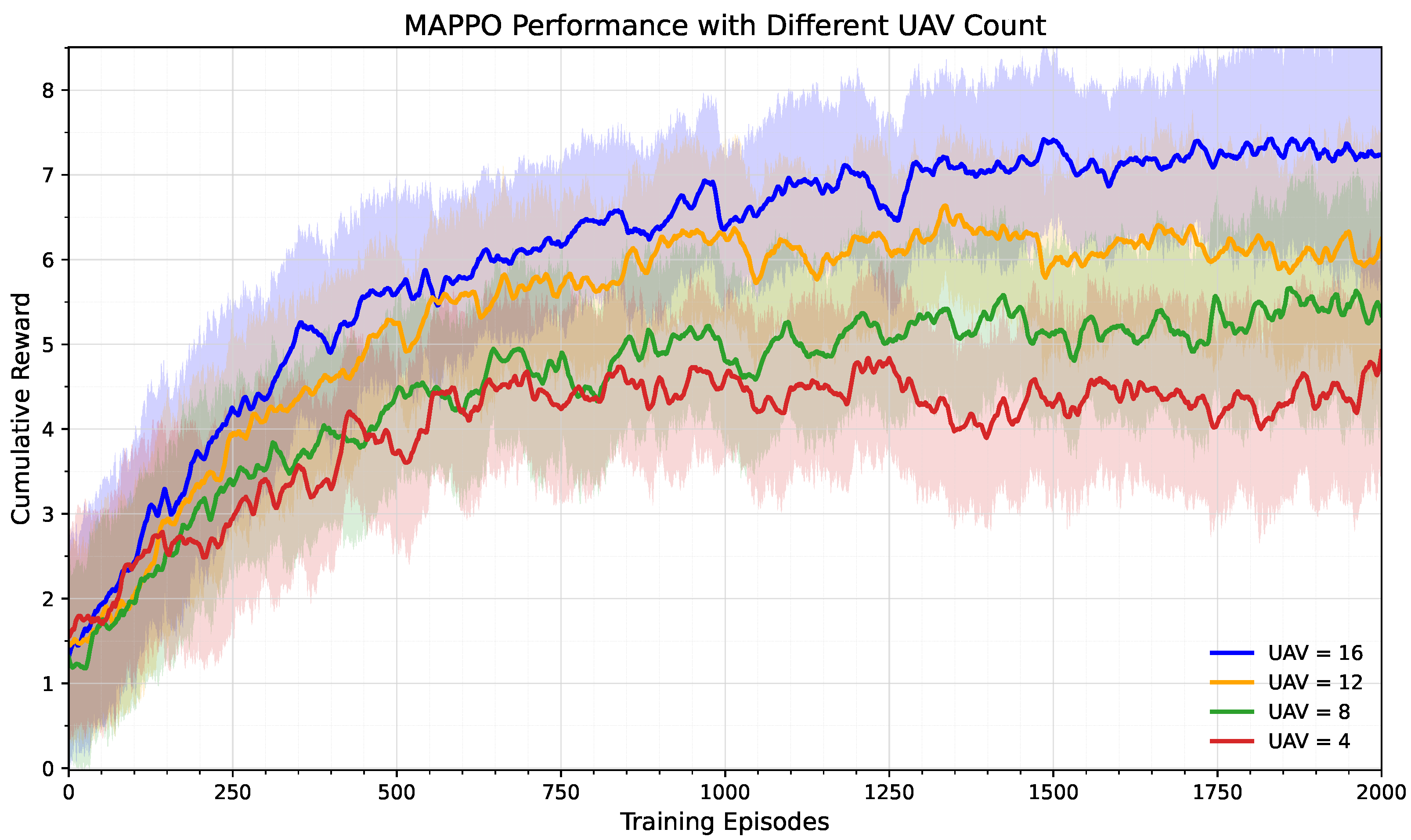 Drones 09 00456 g007
