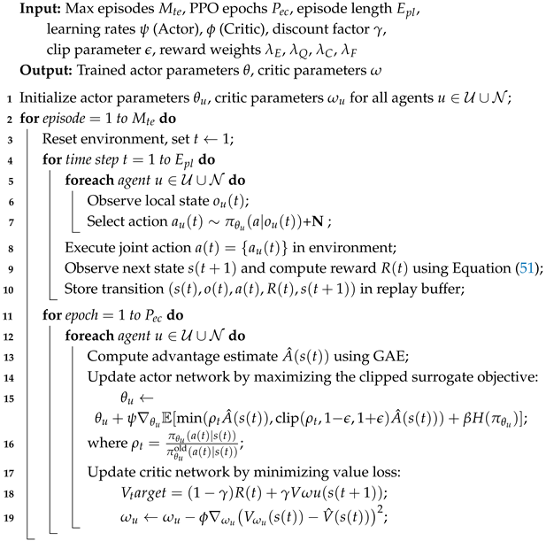 Drones 09 00456 i001