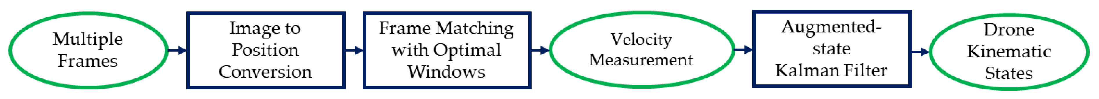 Drones 09 00457 g001