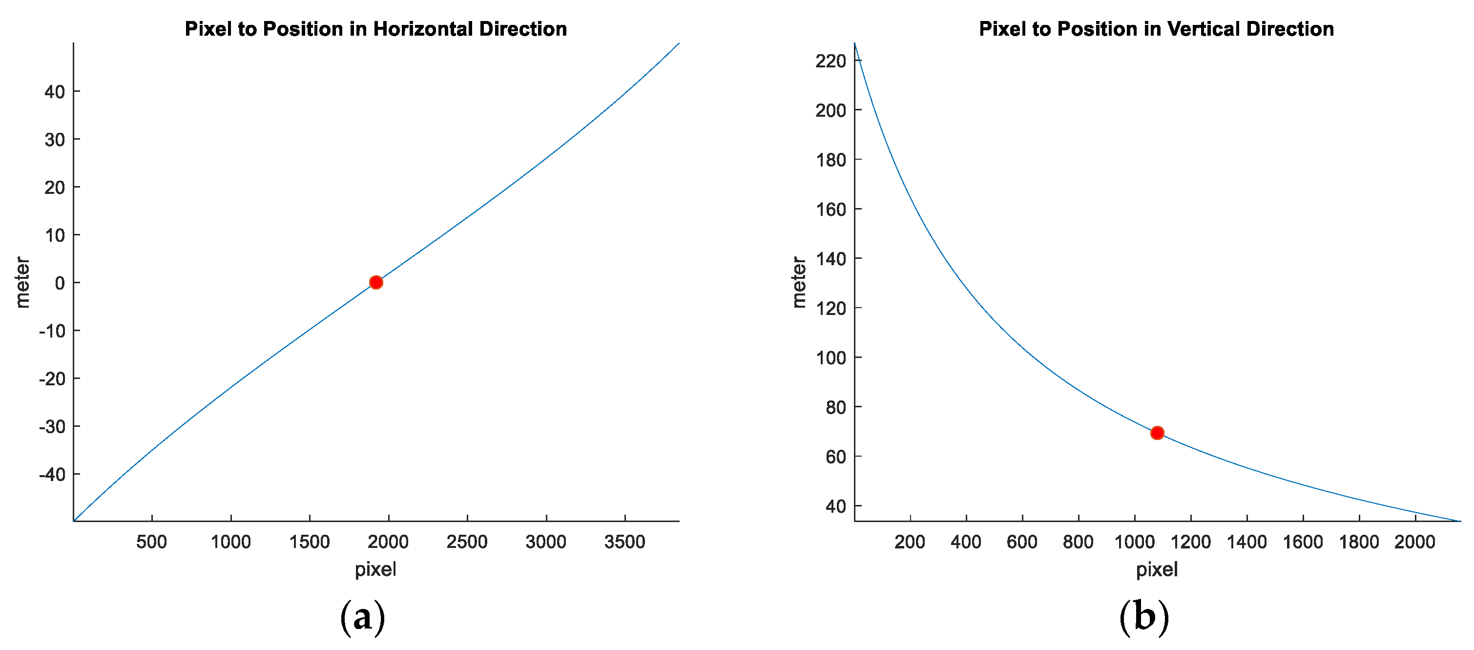 Drones 09 00457 g003