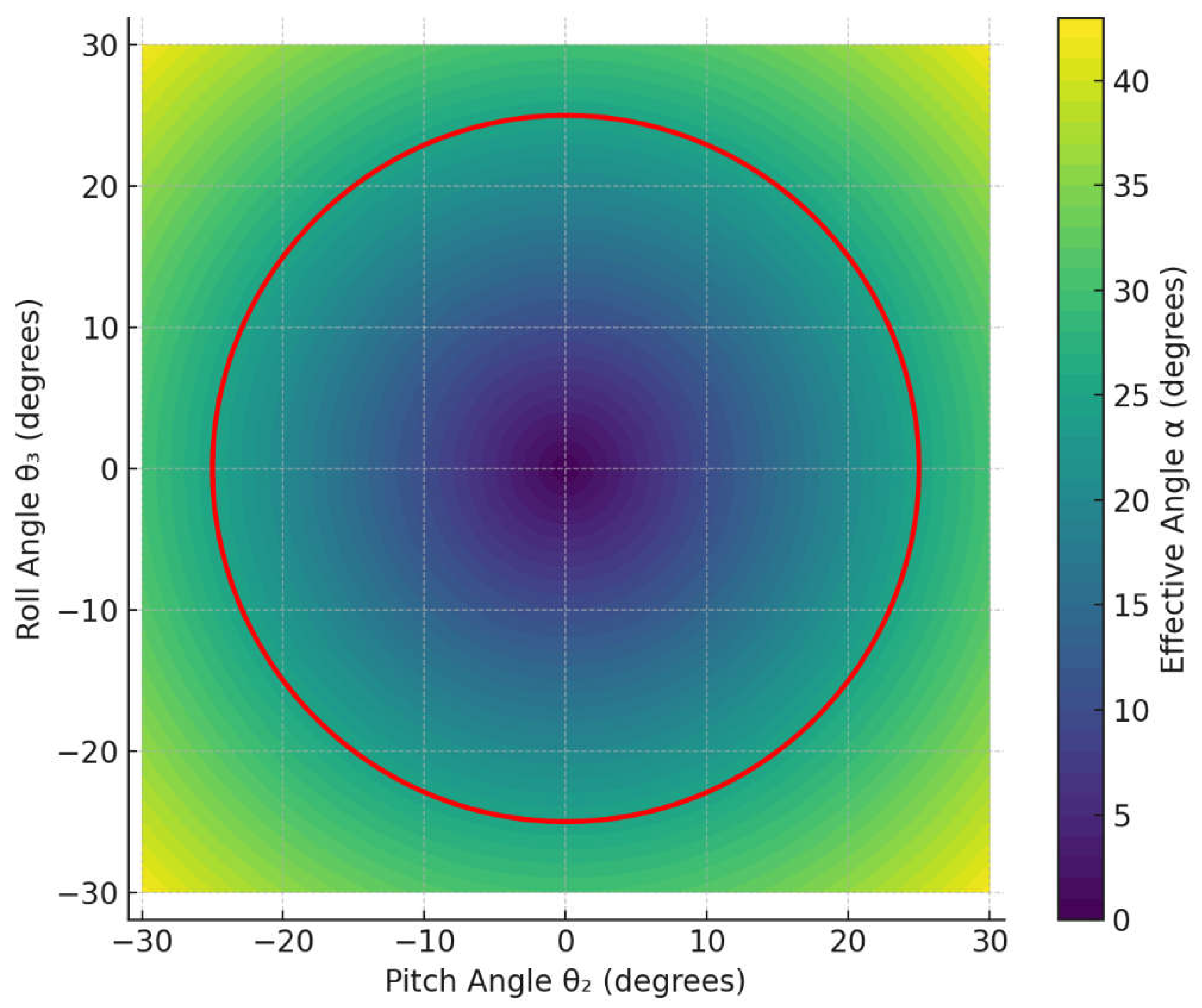 Drones 09 00458 g002