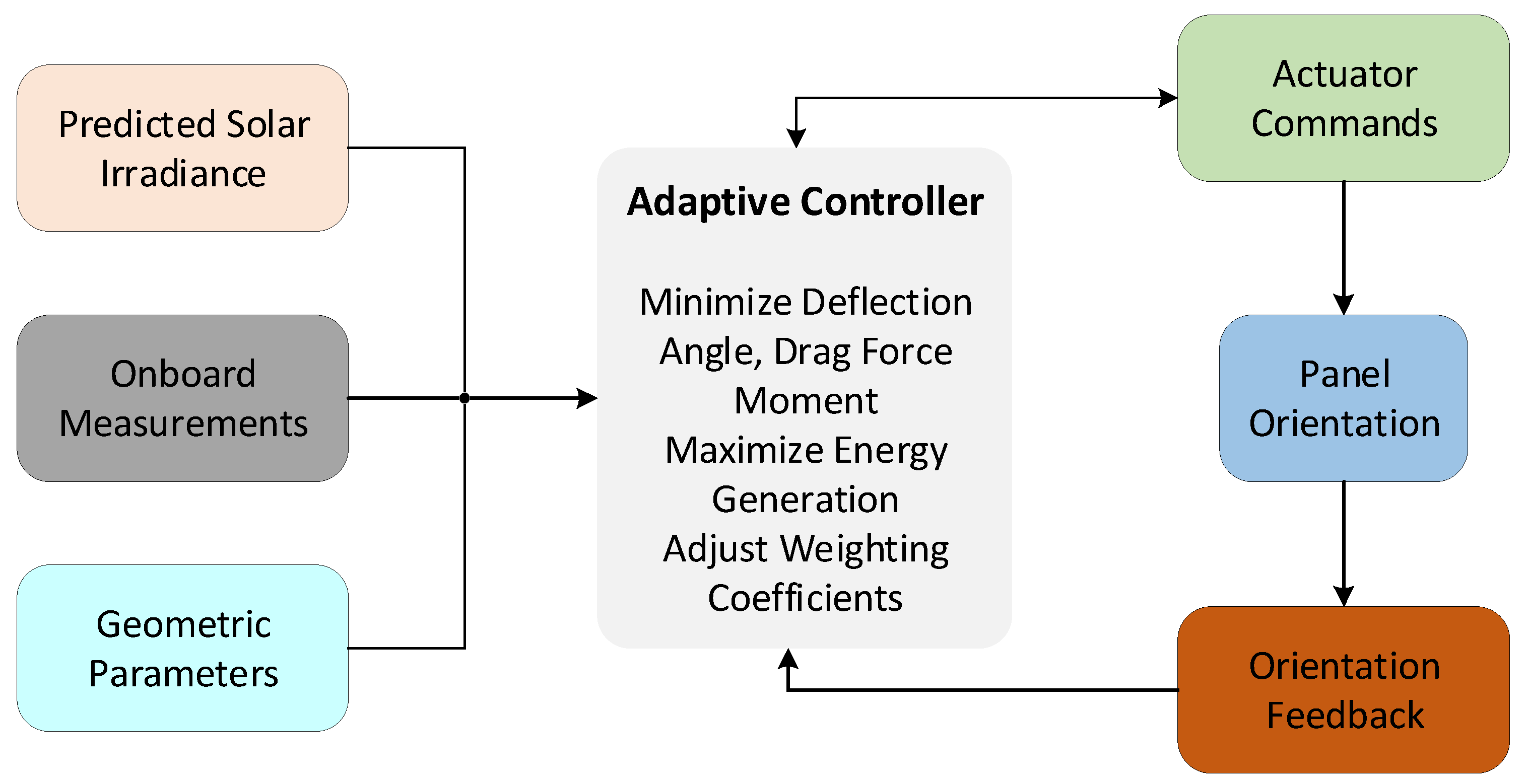 Drones 09 00458 g003
