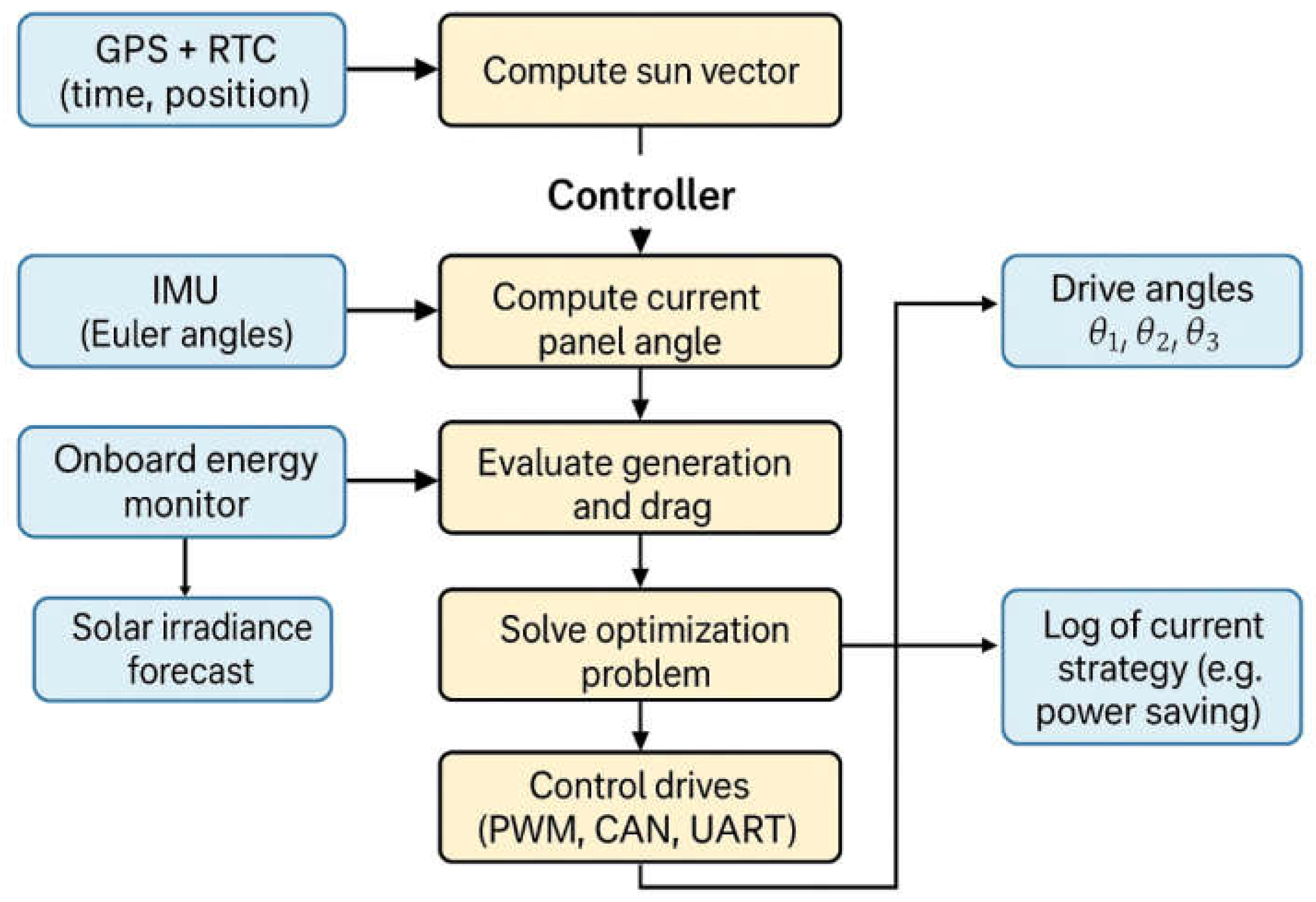 Drones 09 00458 g004