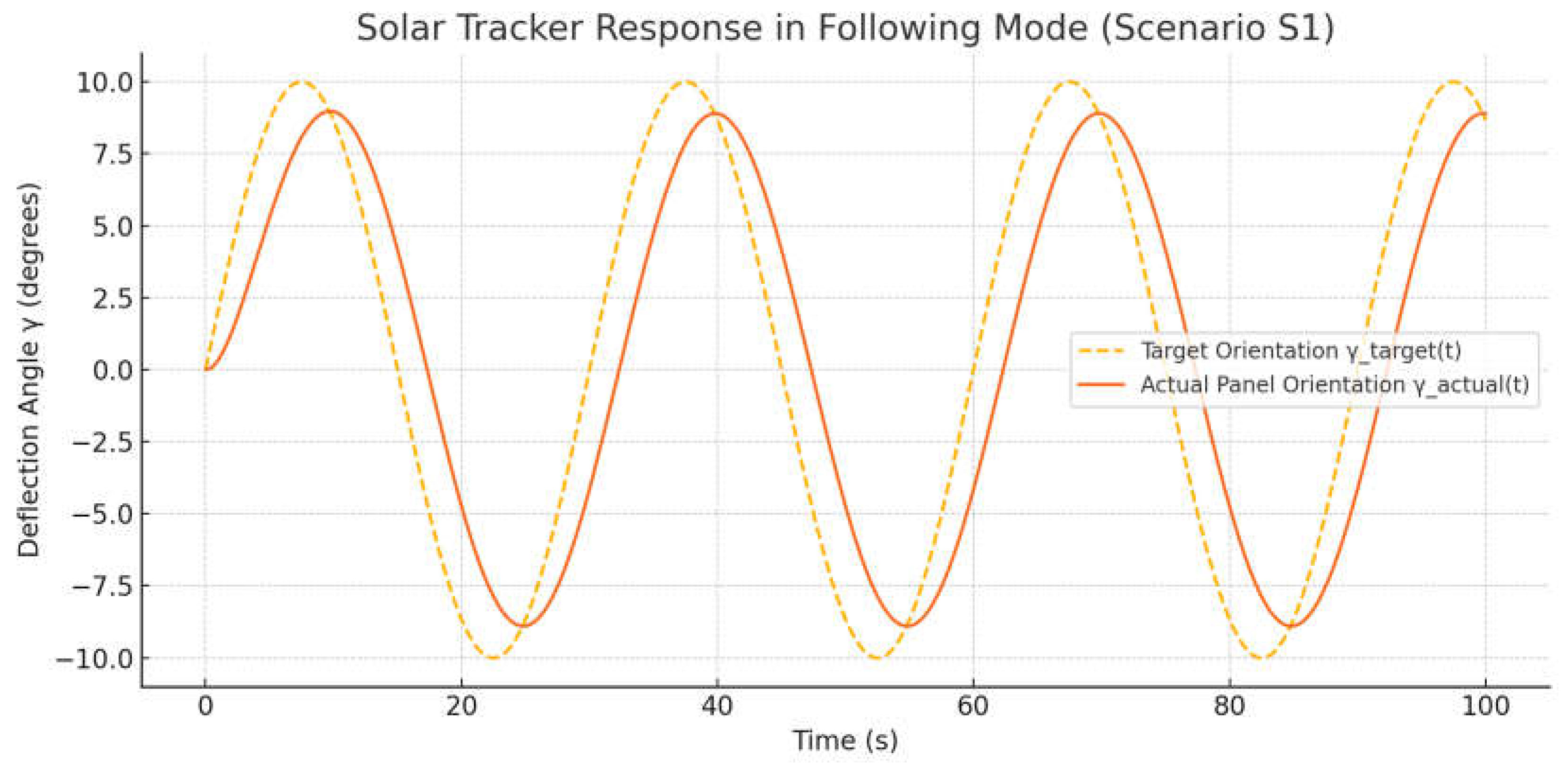 Drones 09 00458 g005