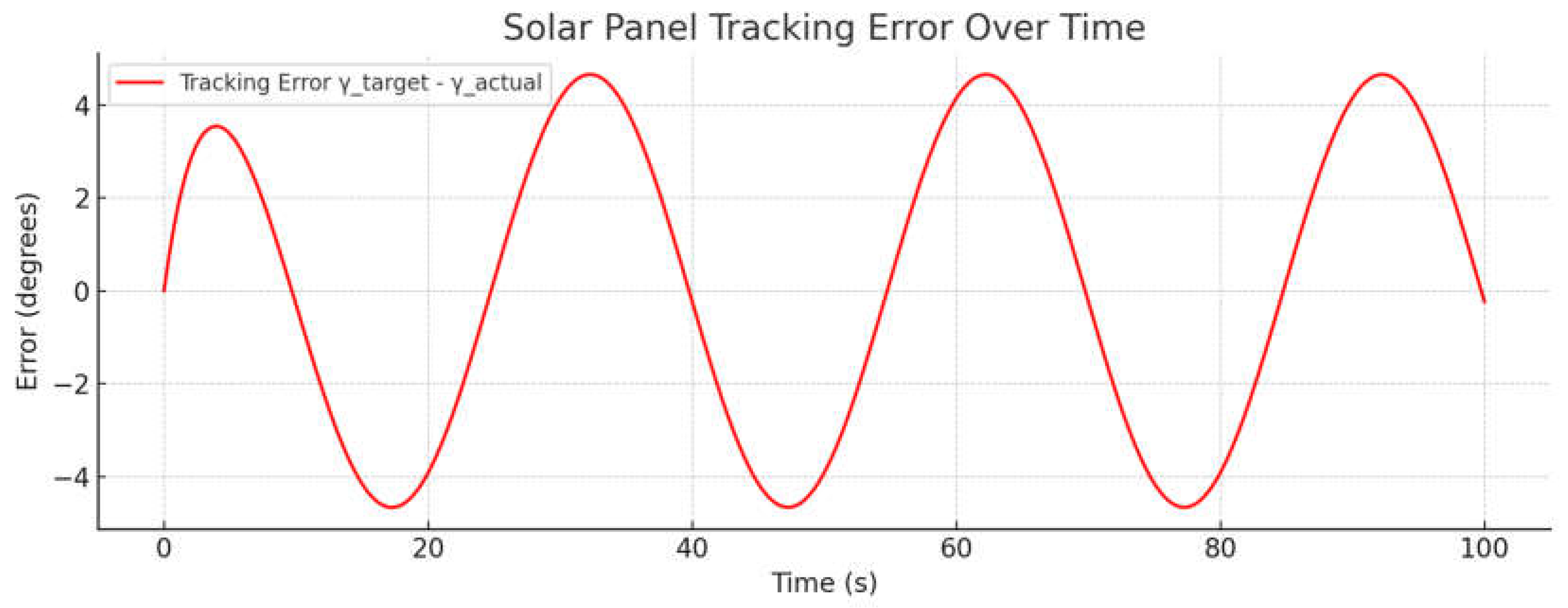 Drones 09 00458 g006