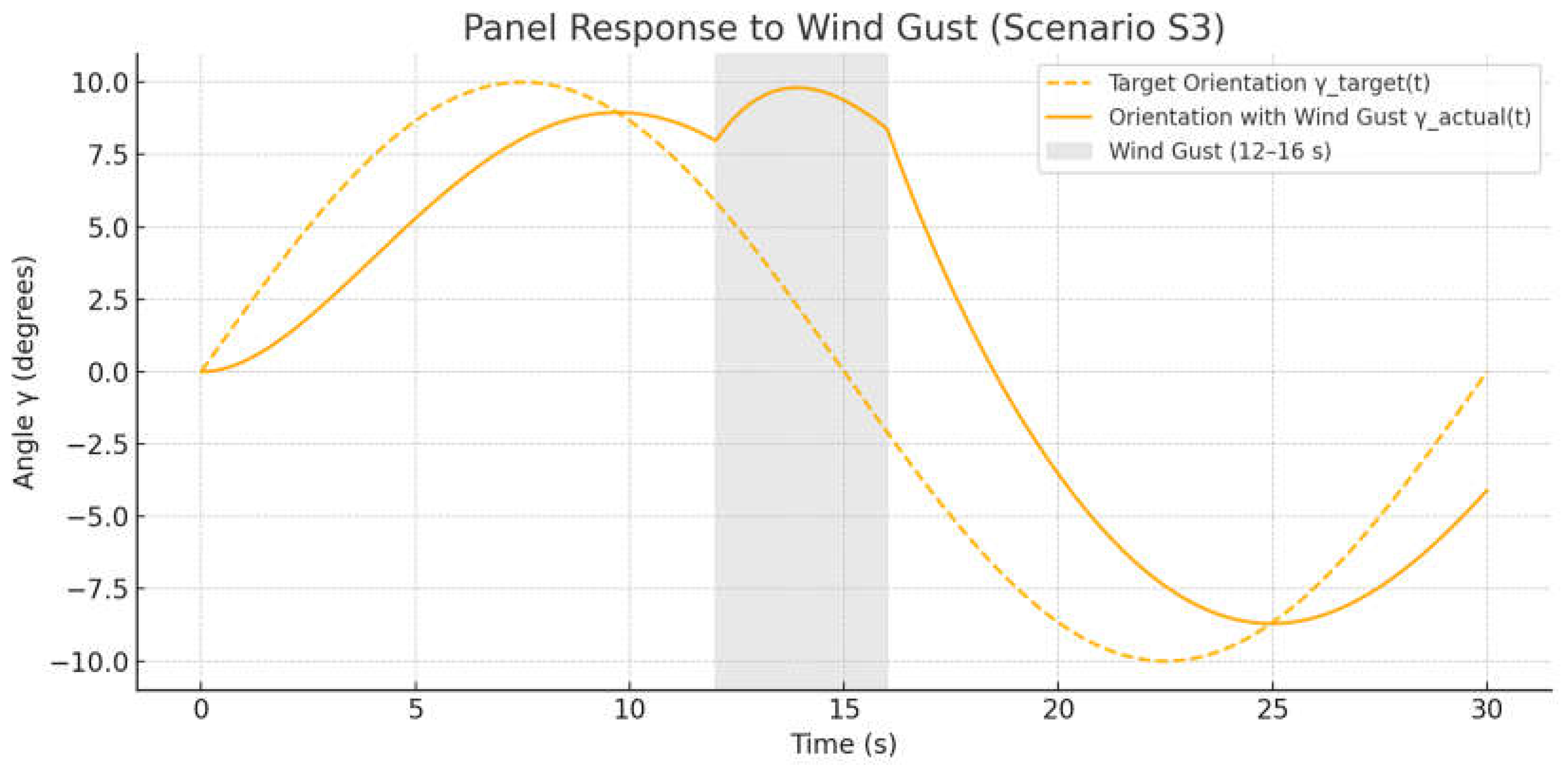 Drones 09 00458 g007