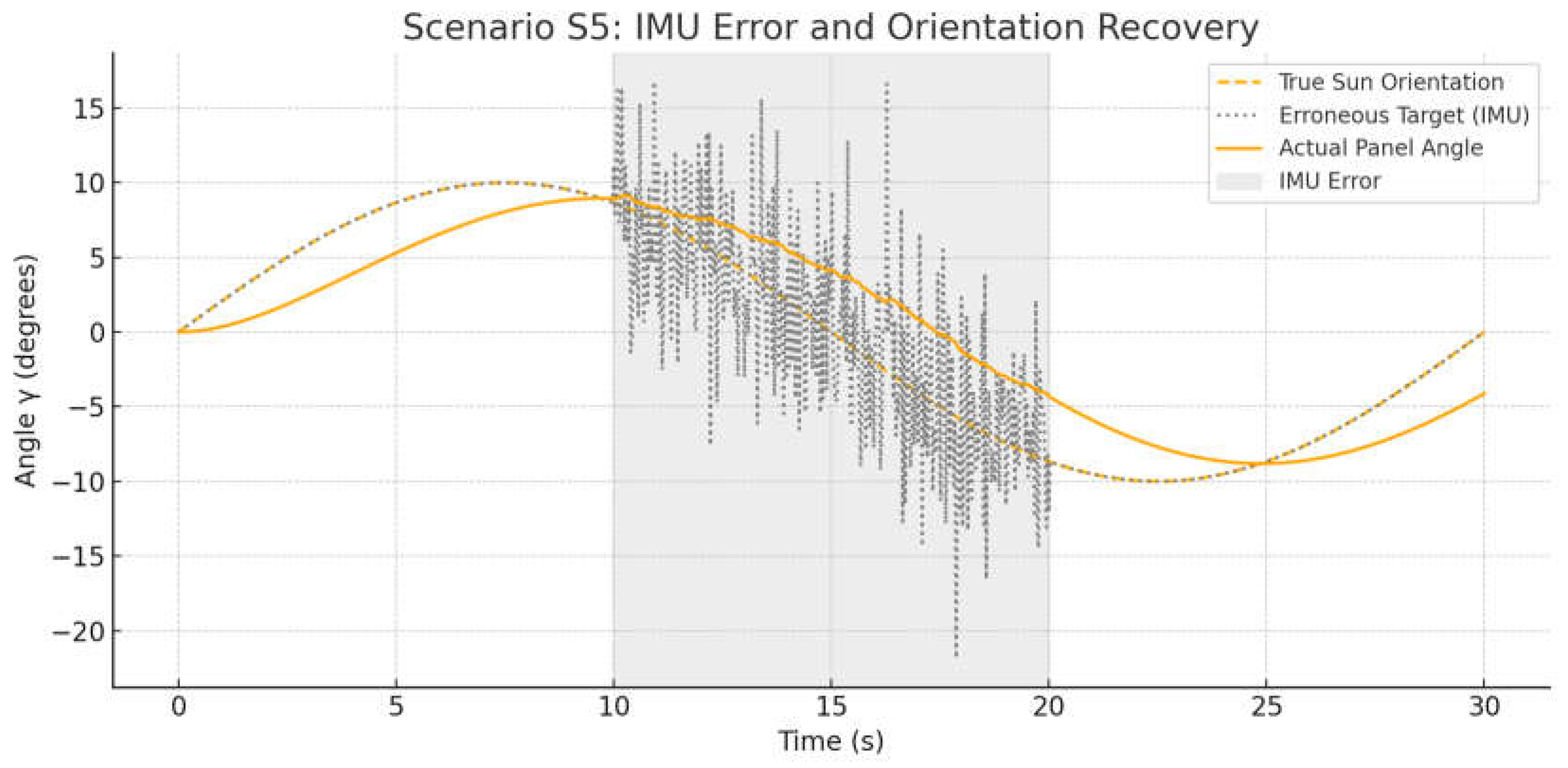 Drones 09 00458 g010