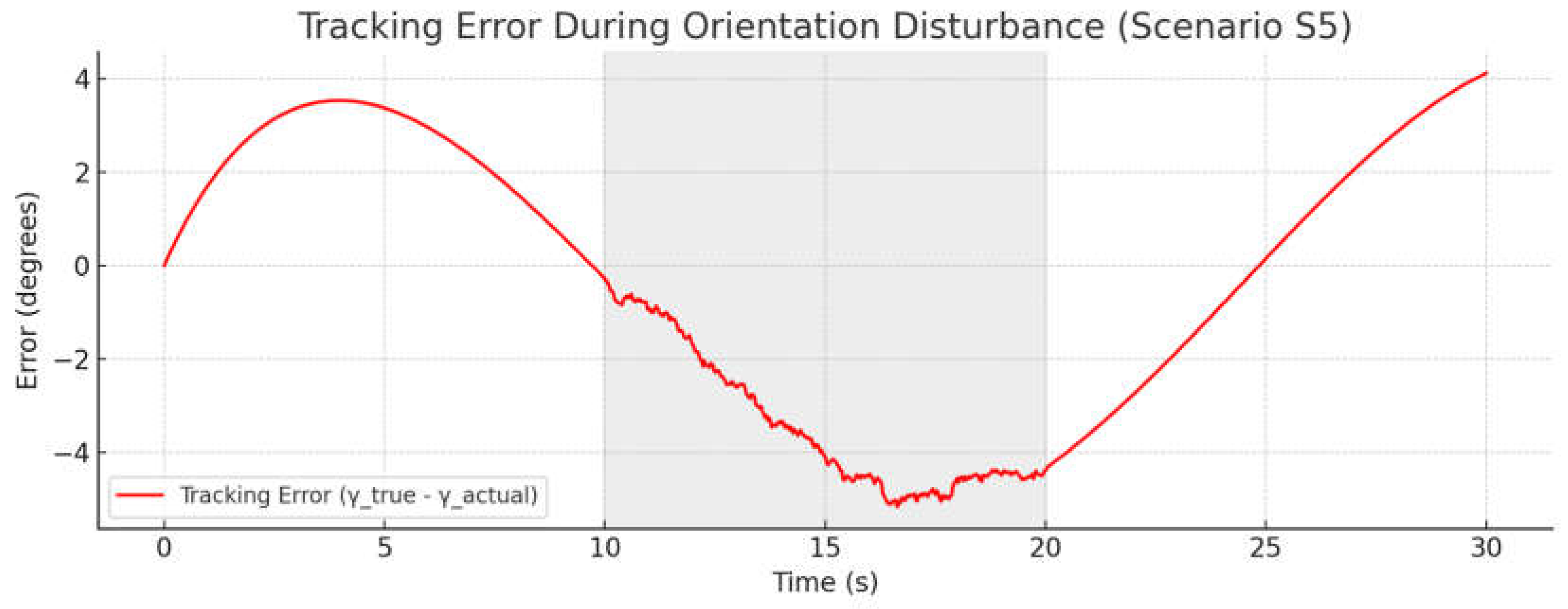 Drones 09 00458 g011