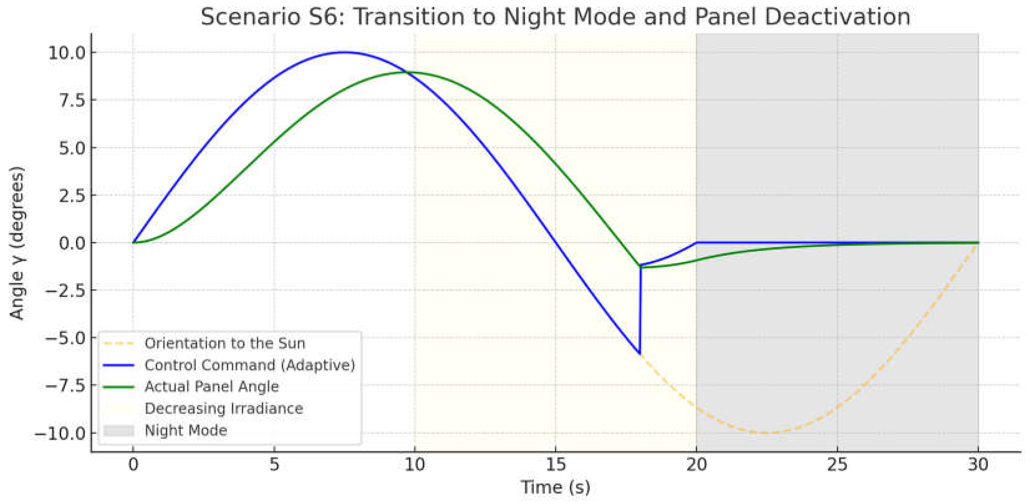 Drones 09 00458 g012