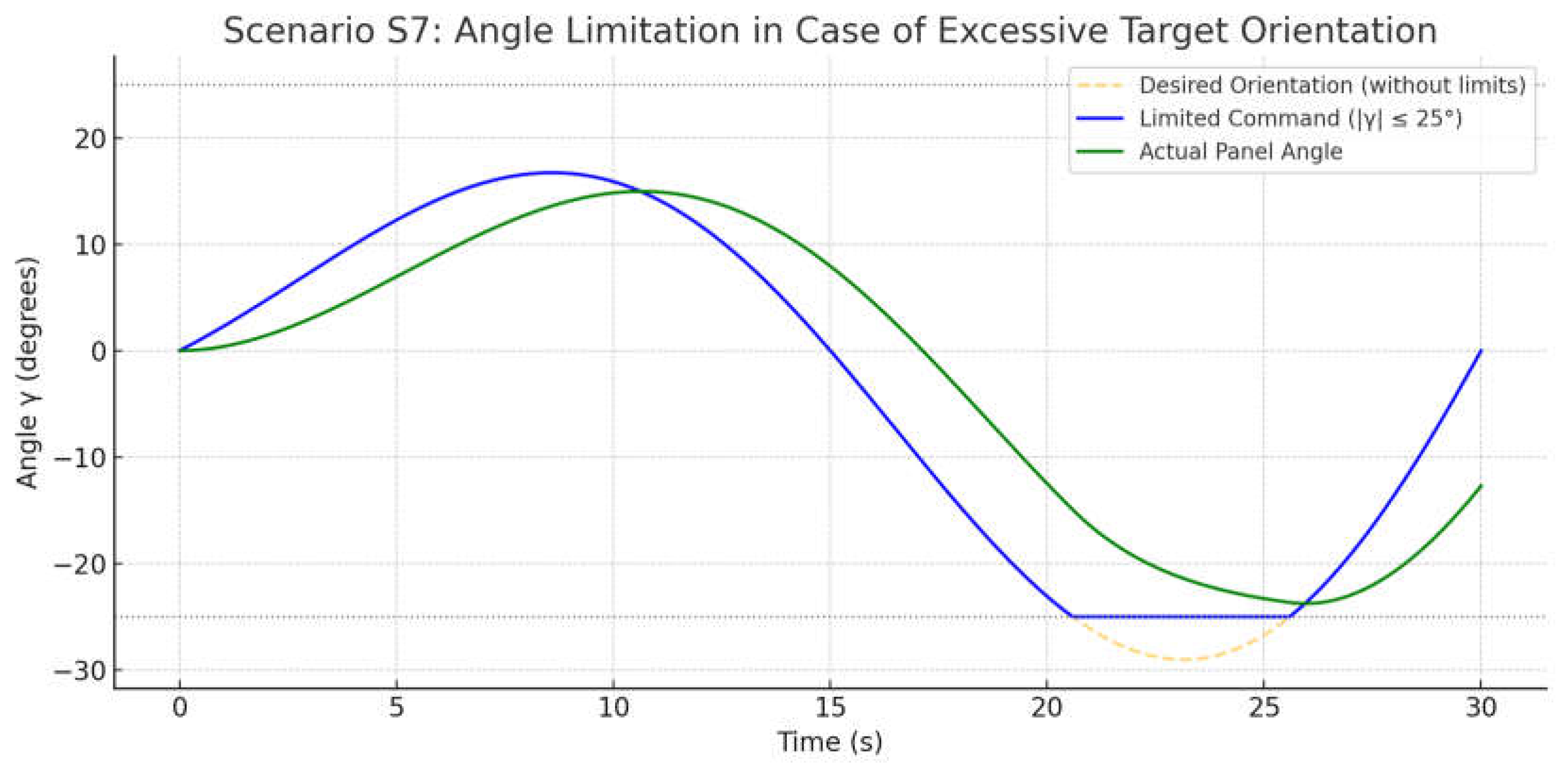 Drones 09 00458 g013
