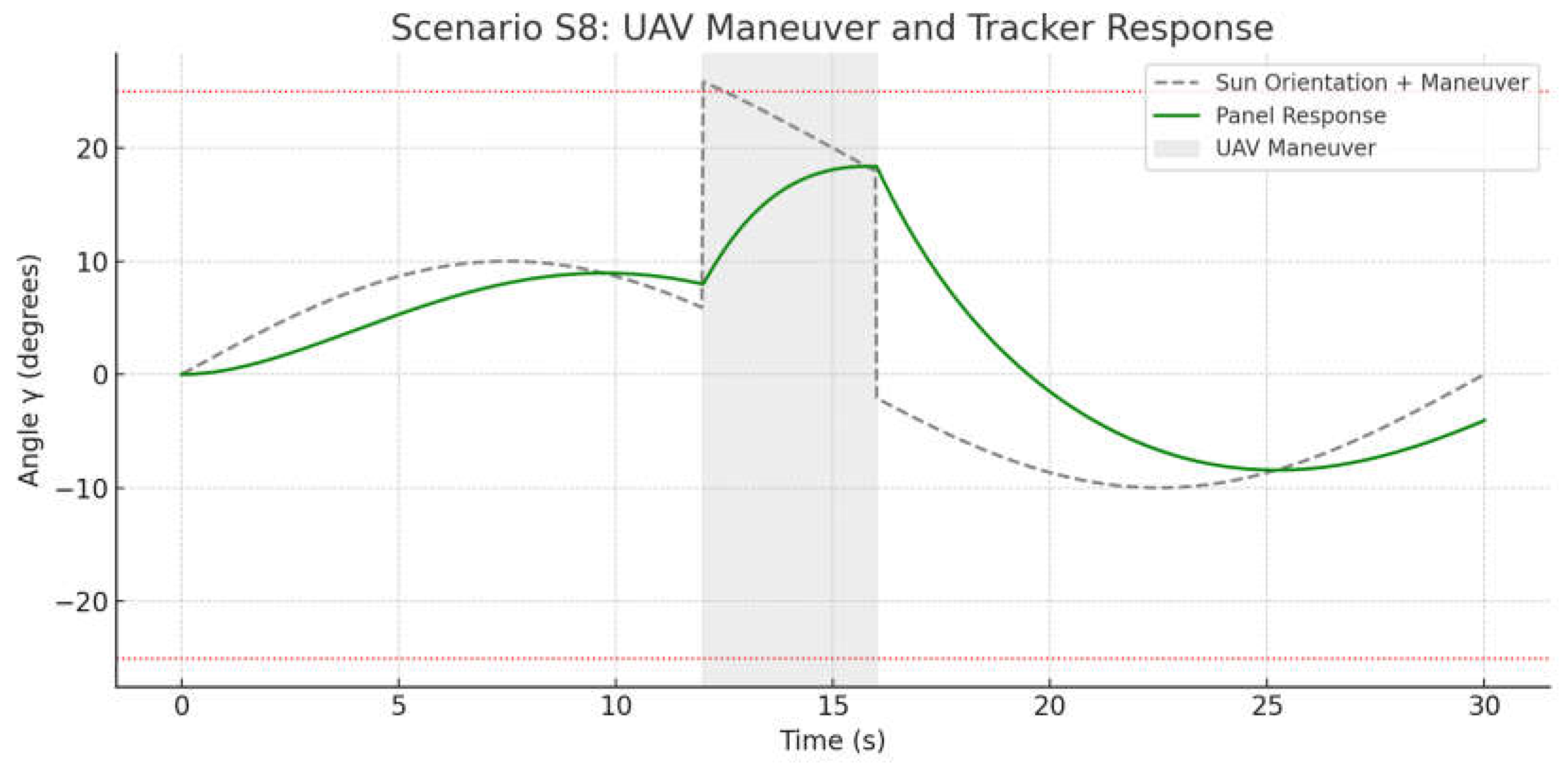 Drones 09 00458 g014