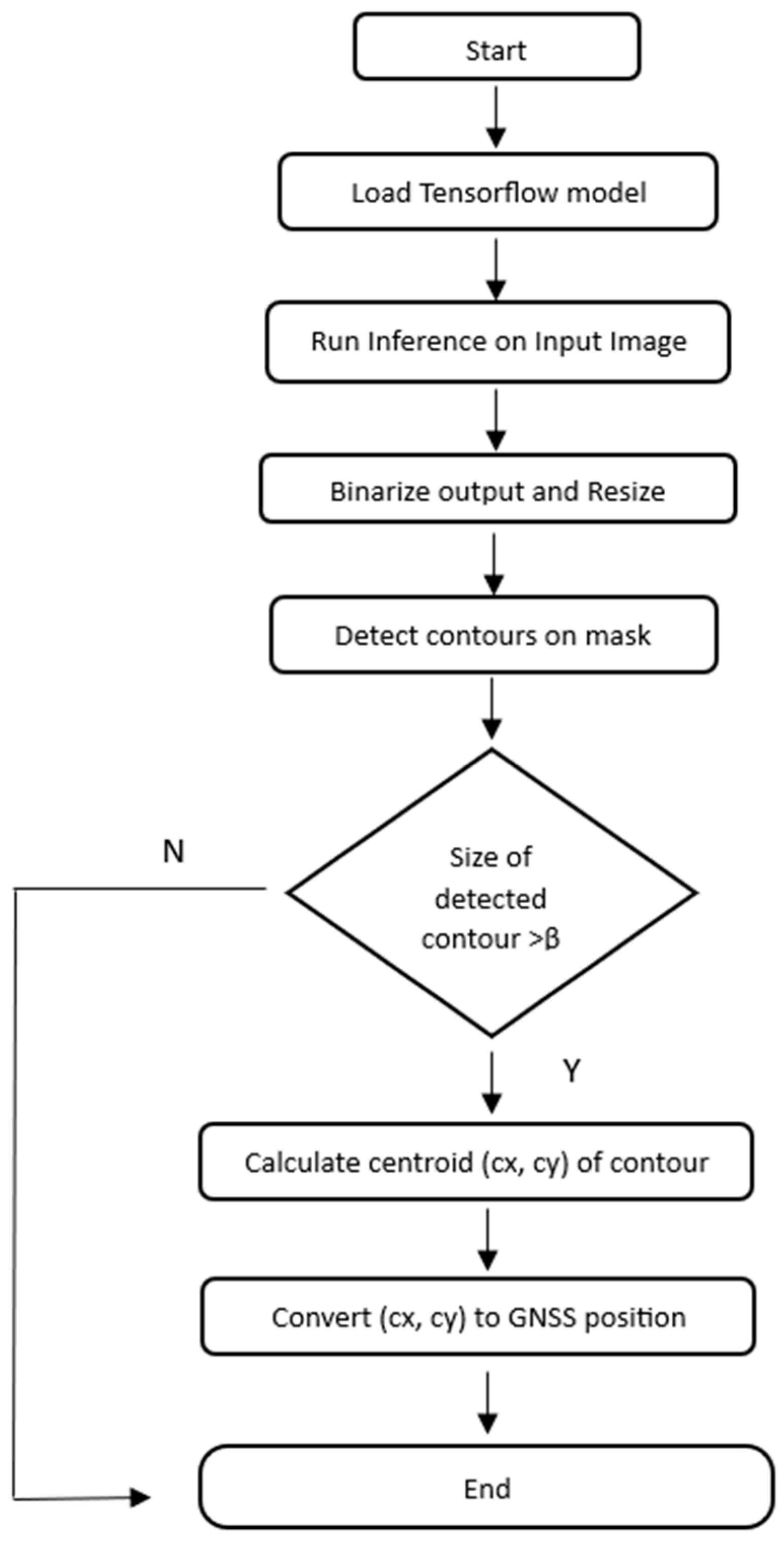 Drones 09 00459 g0a1
