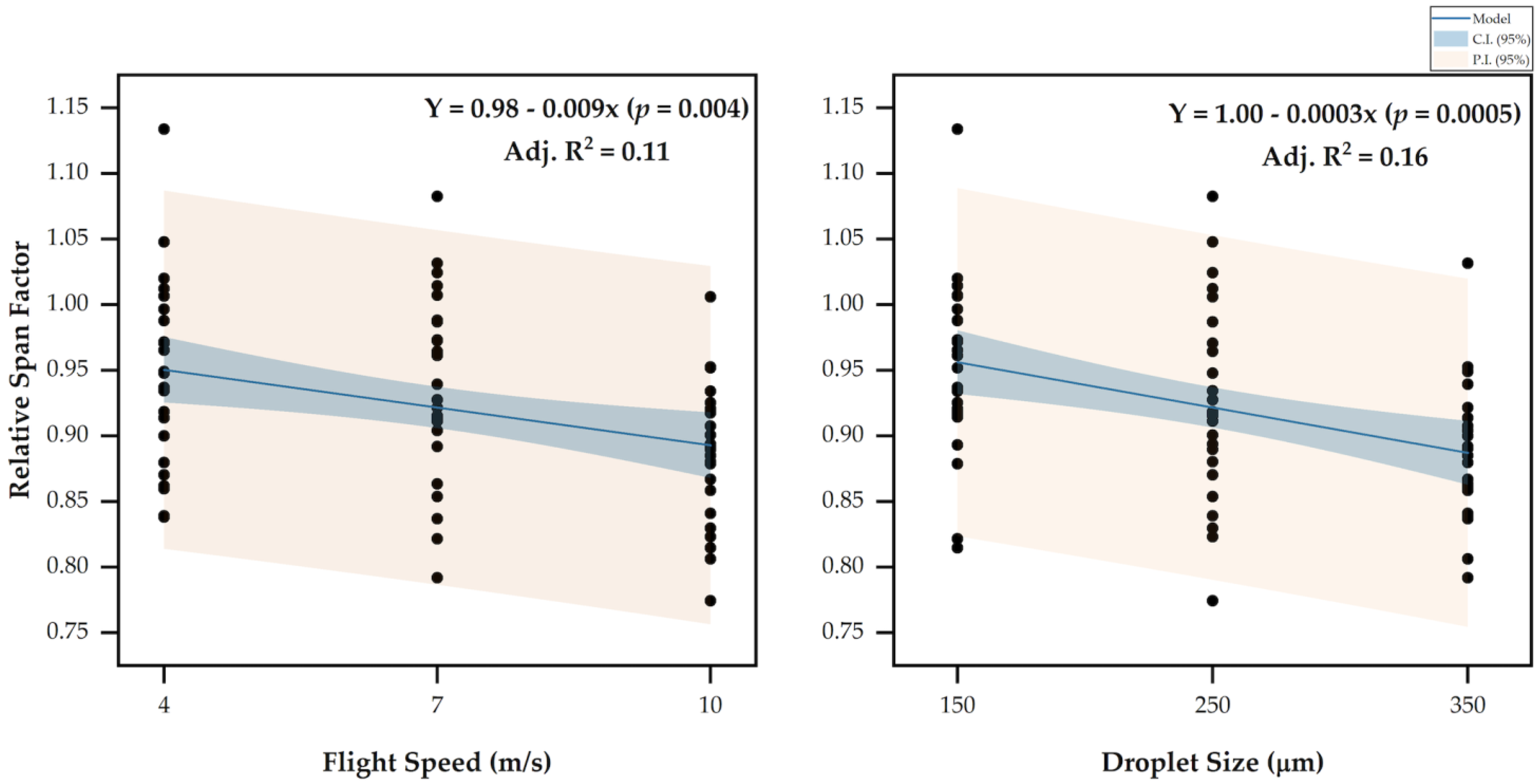 Drones 09 00461 g003