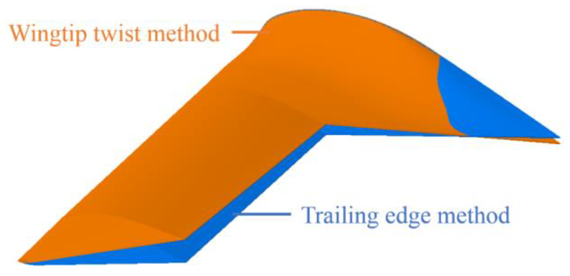 Drones 09 00462 g008