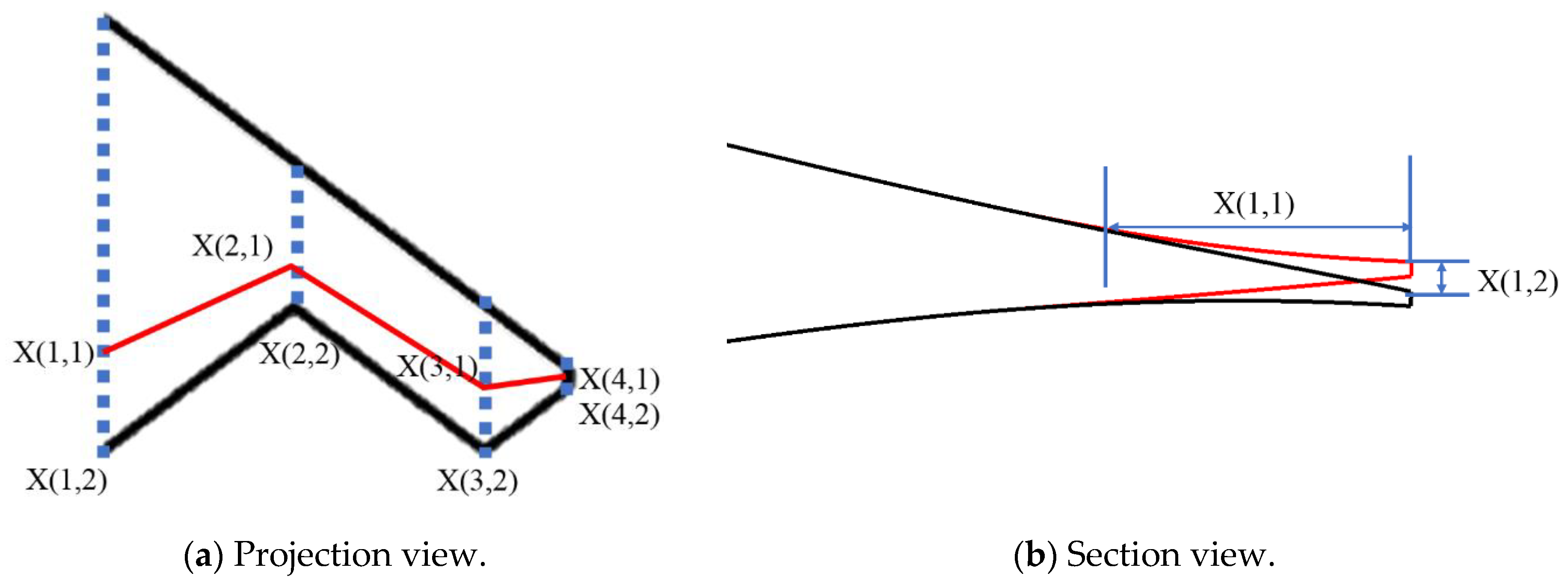 Drones 09 00462 g009