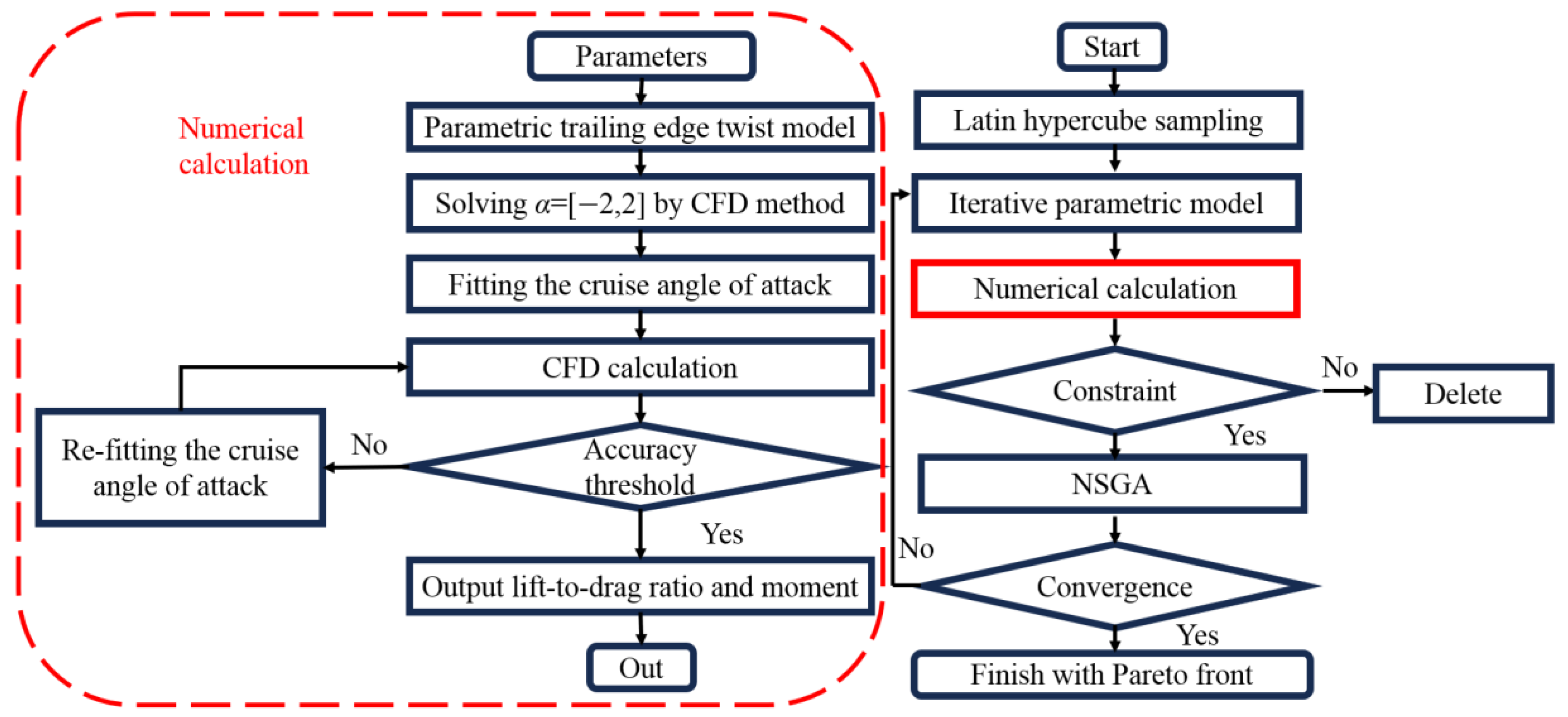 Drones 09 00462 g011