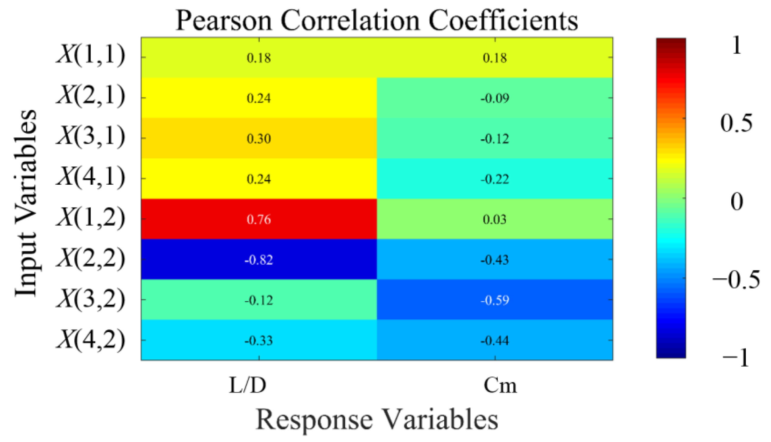 Drones 09 00462 g015