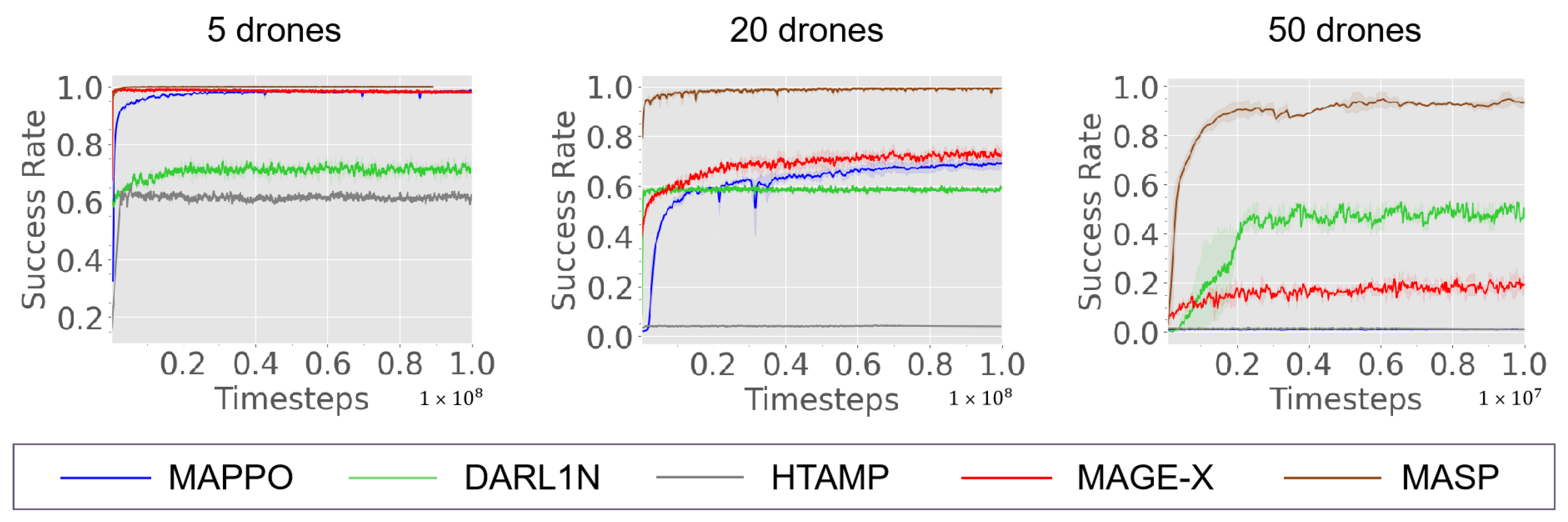 Drones 09 00463 g004