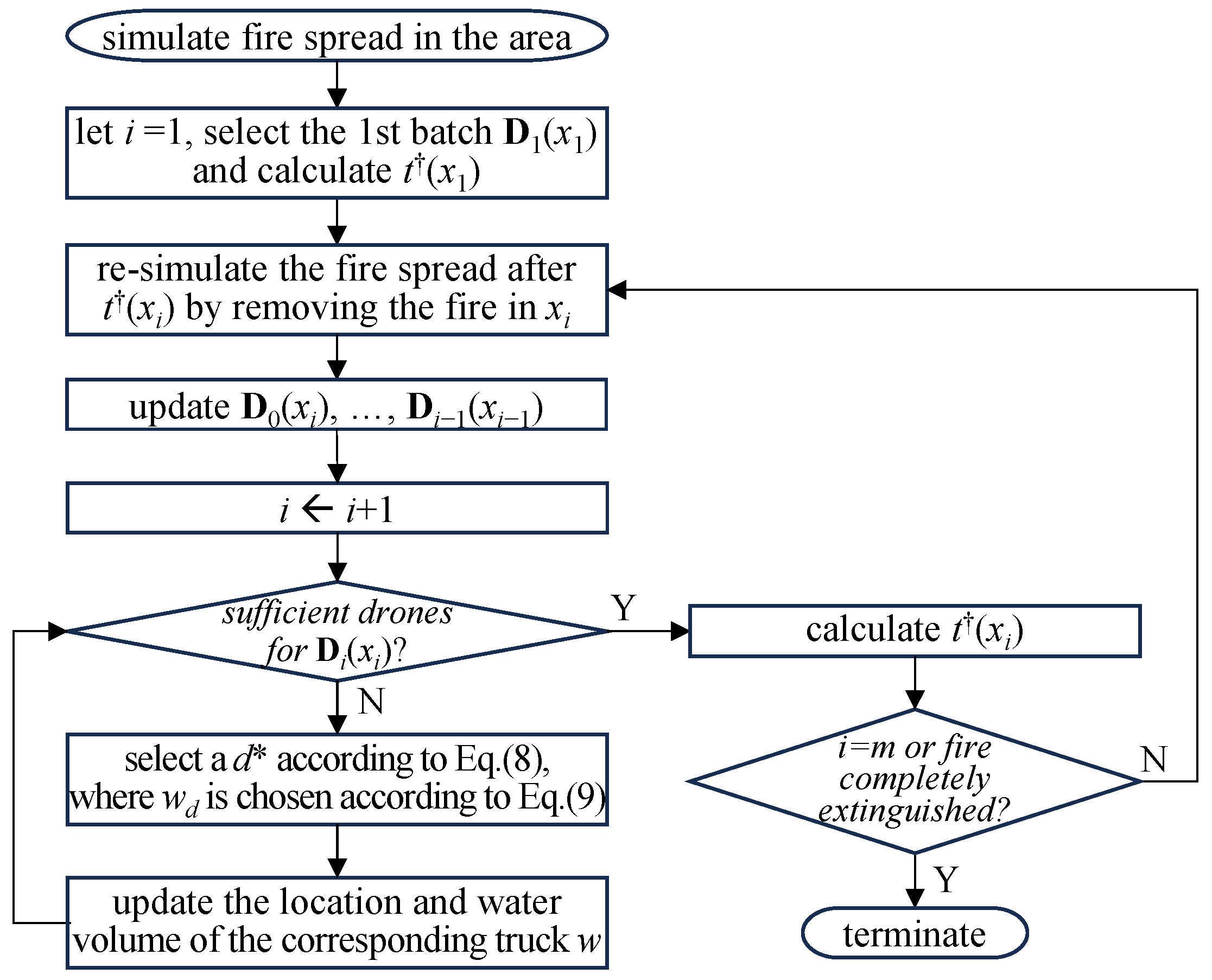 Drones 09 00464 g003