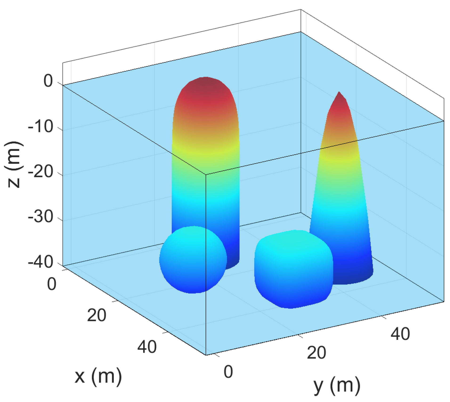 Drones 09 00465 g003
