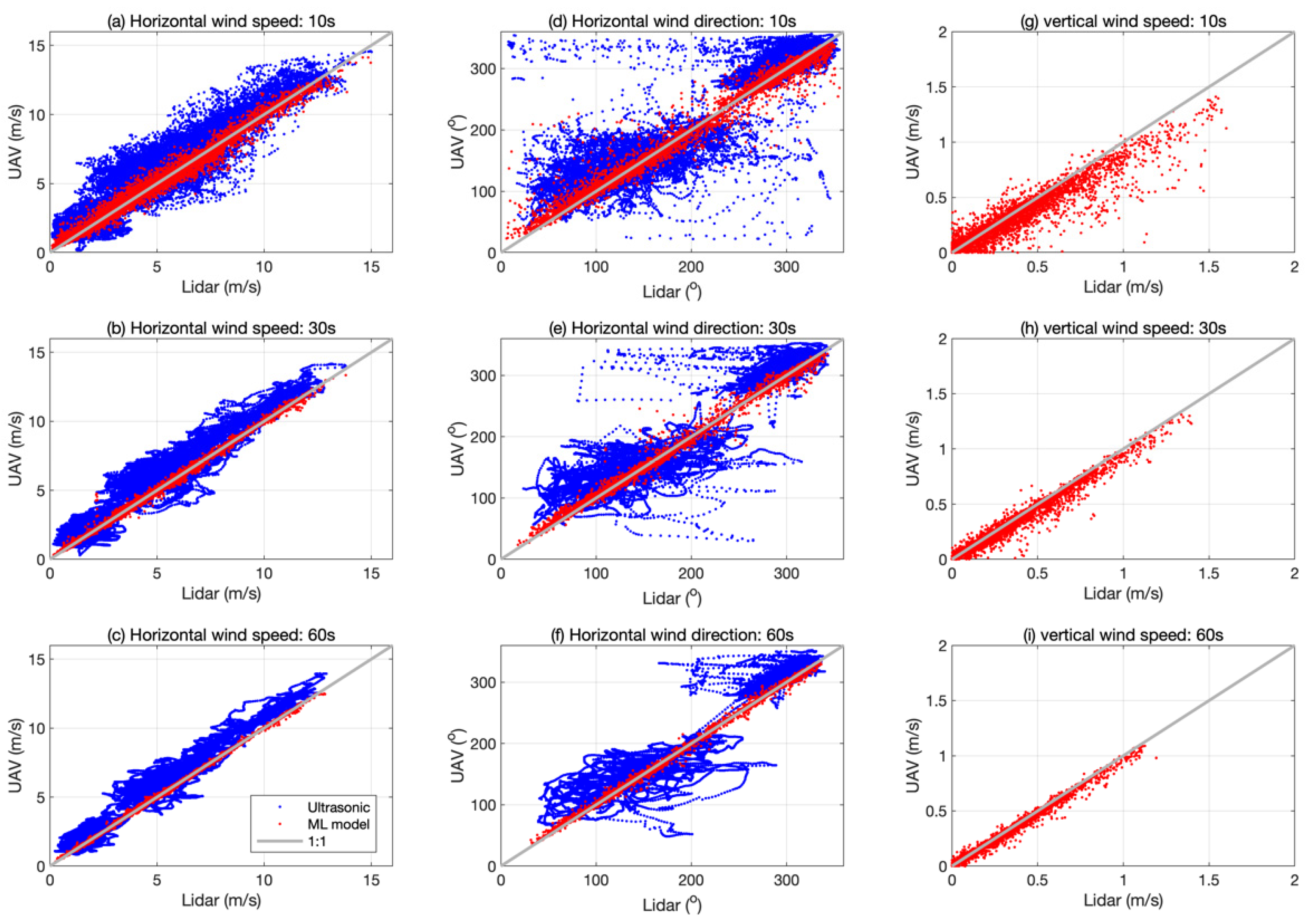 Drones 09 00466 g002