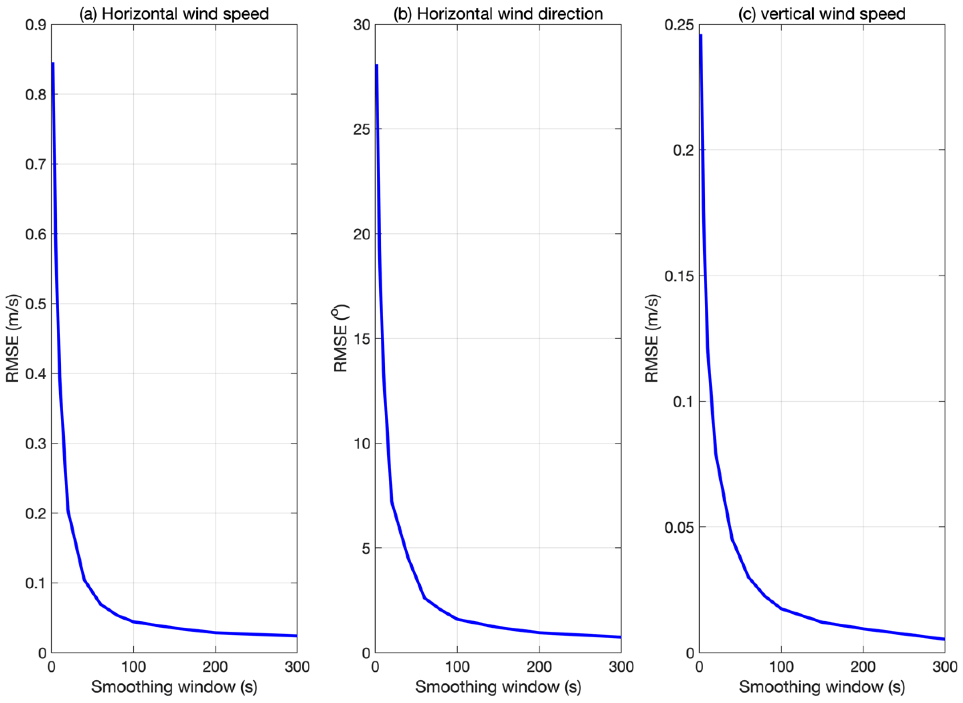 Drones 09 00466 g003