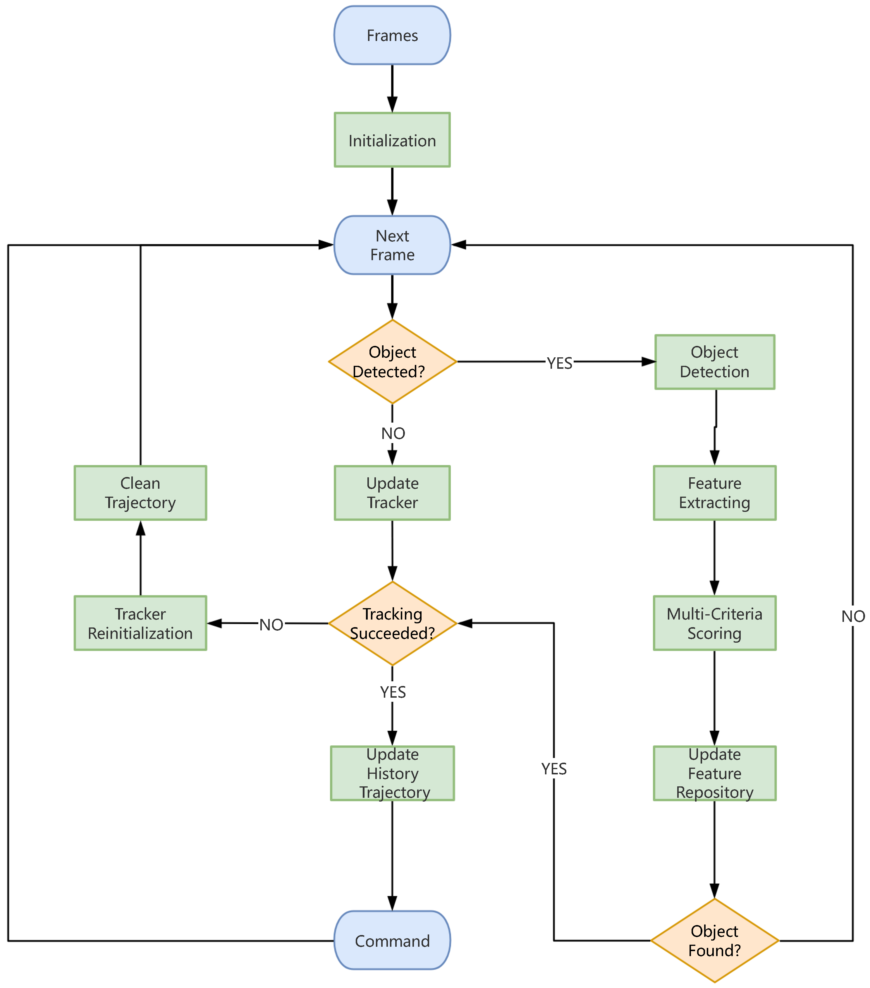 Drones 09 00467 g001