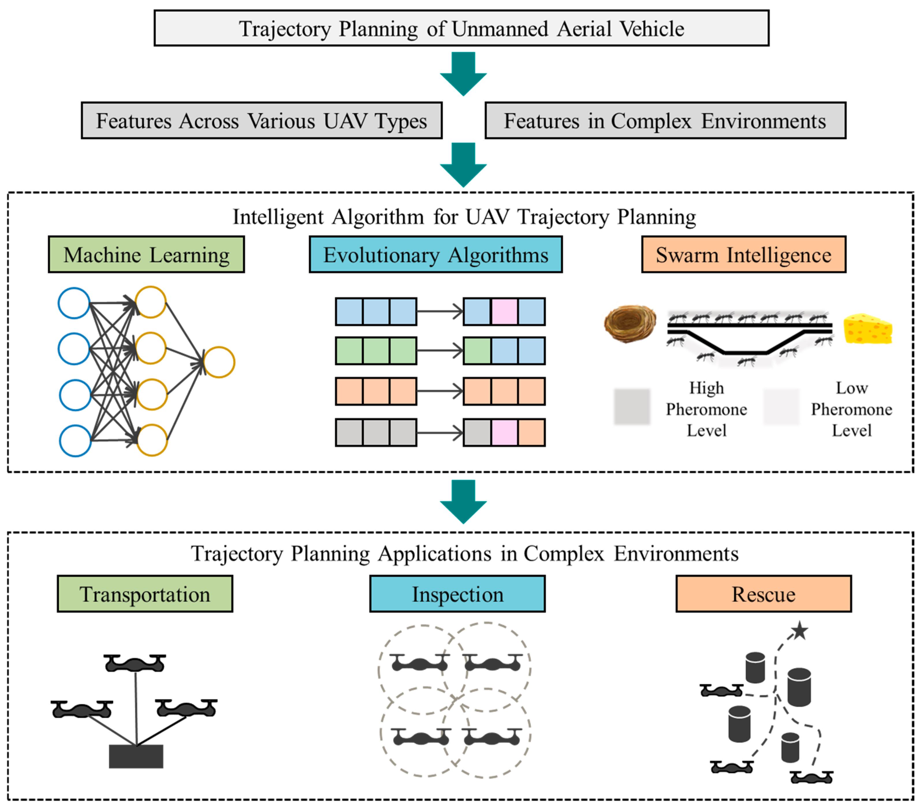Drones 09 00468 g001