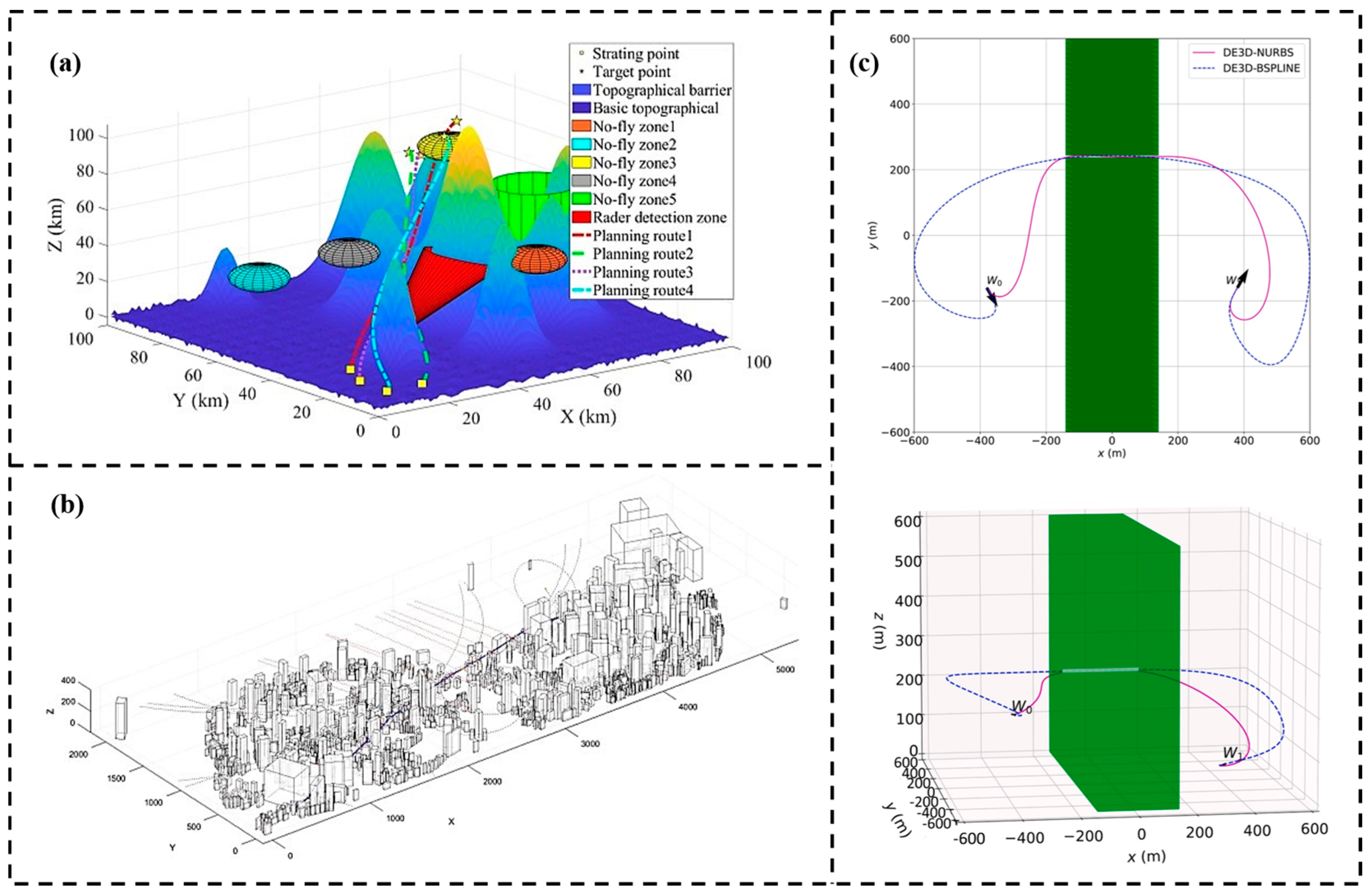 Drones 09 00468 g003