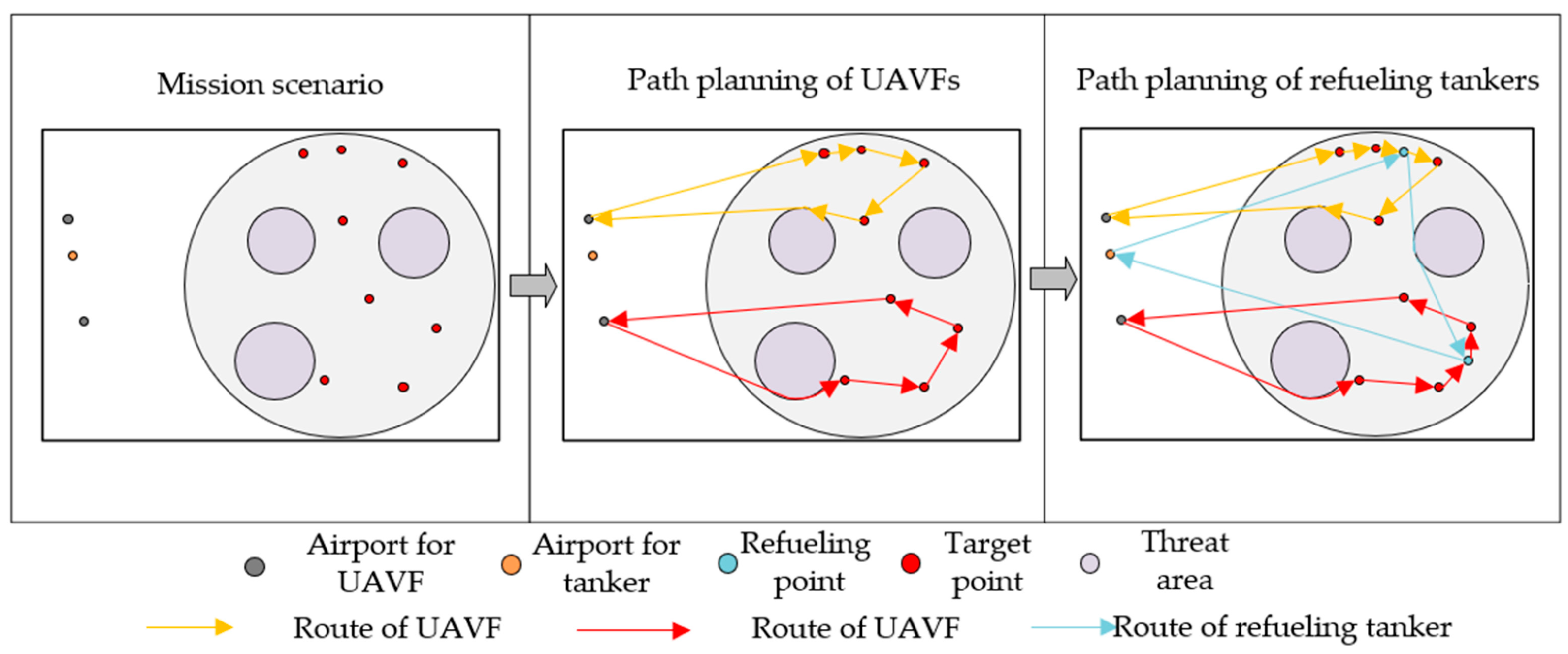 Drones 09 00468 g004