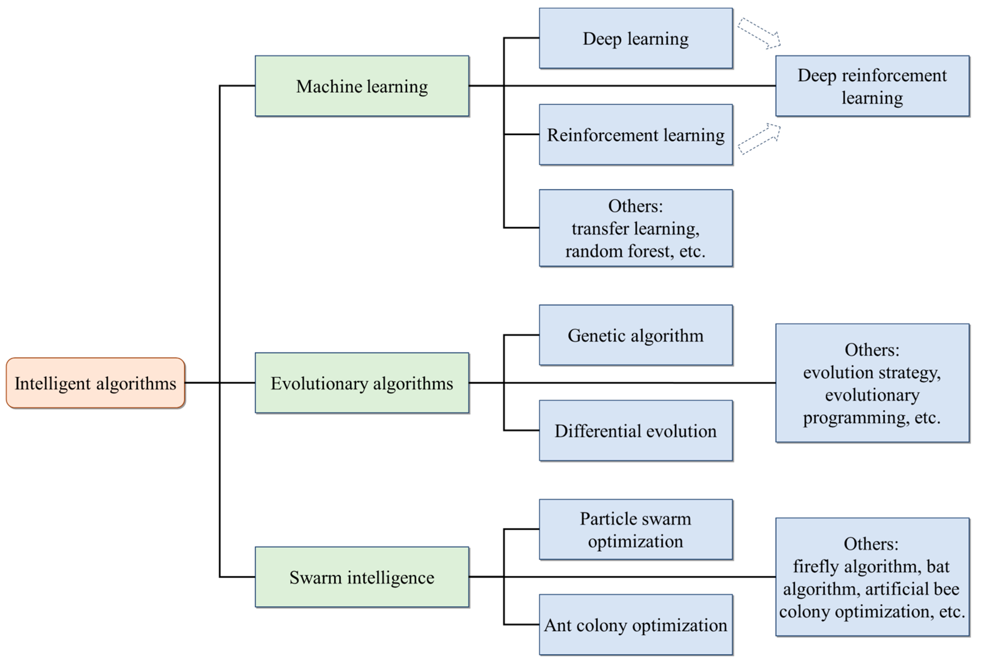Drones 09 00468 g005