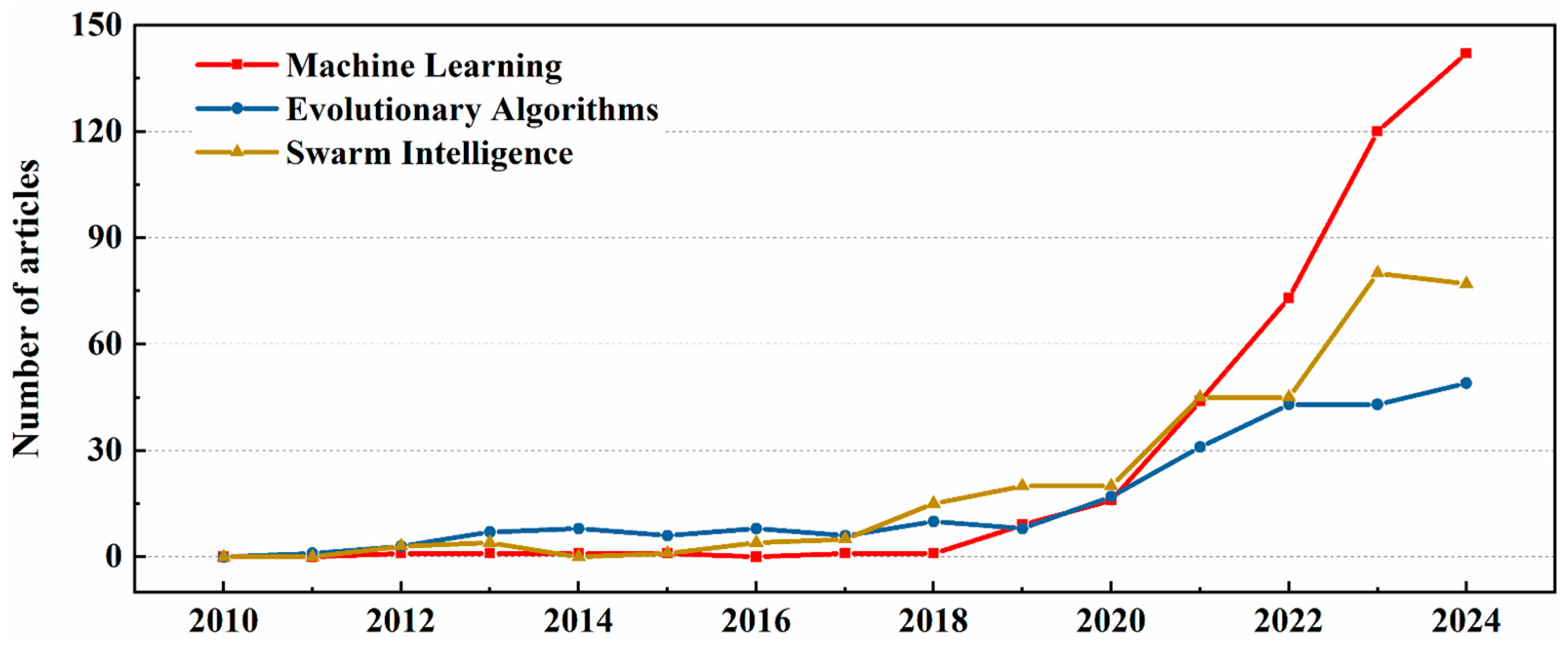 Drones 09 00468 g006