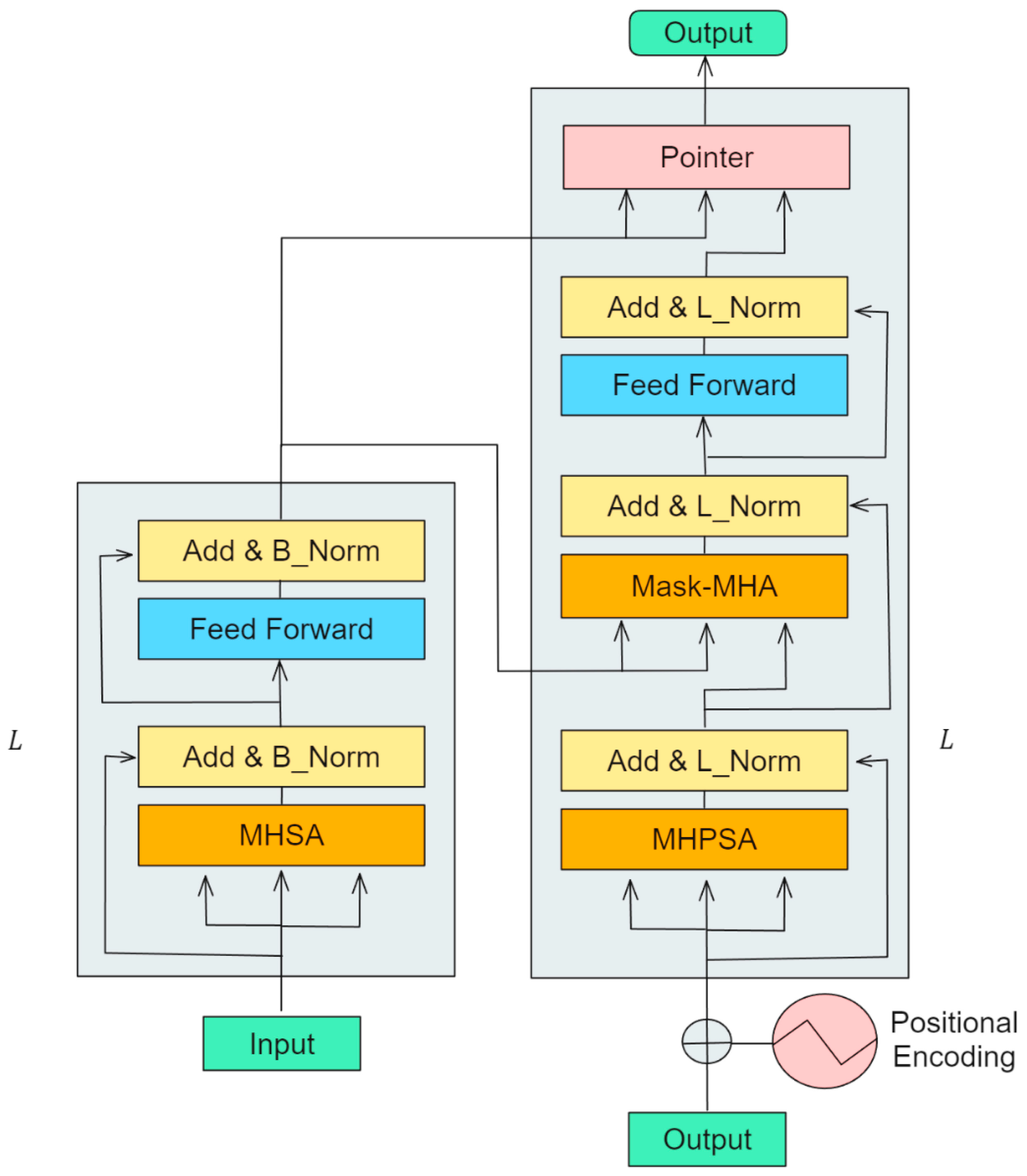 Drones 09 00468 g007