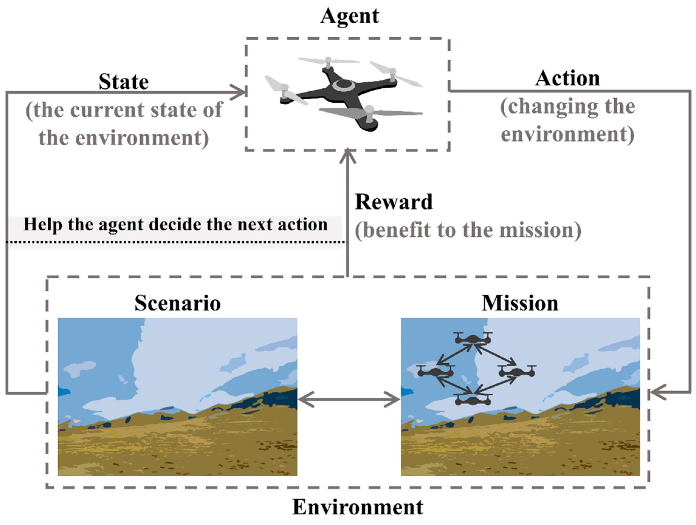 Drones 09 00468 g008