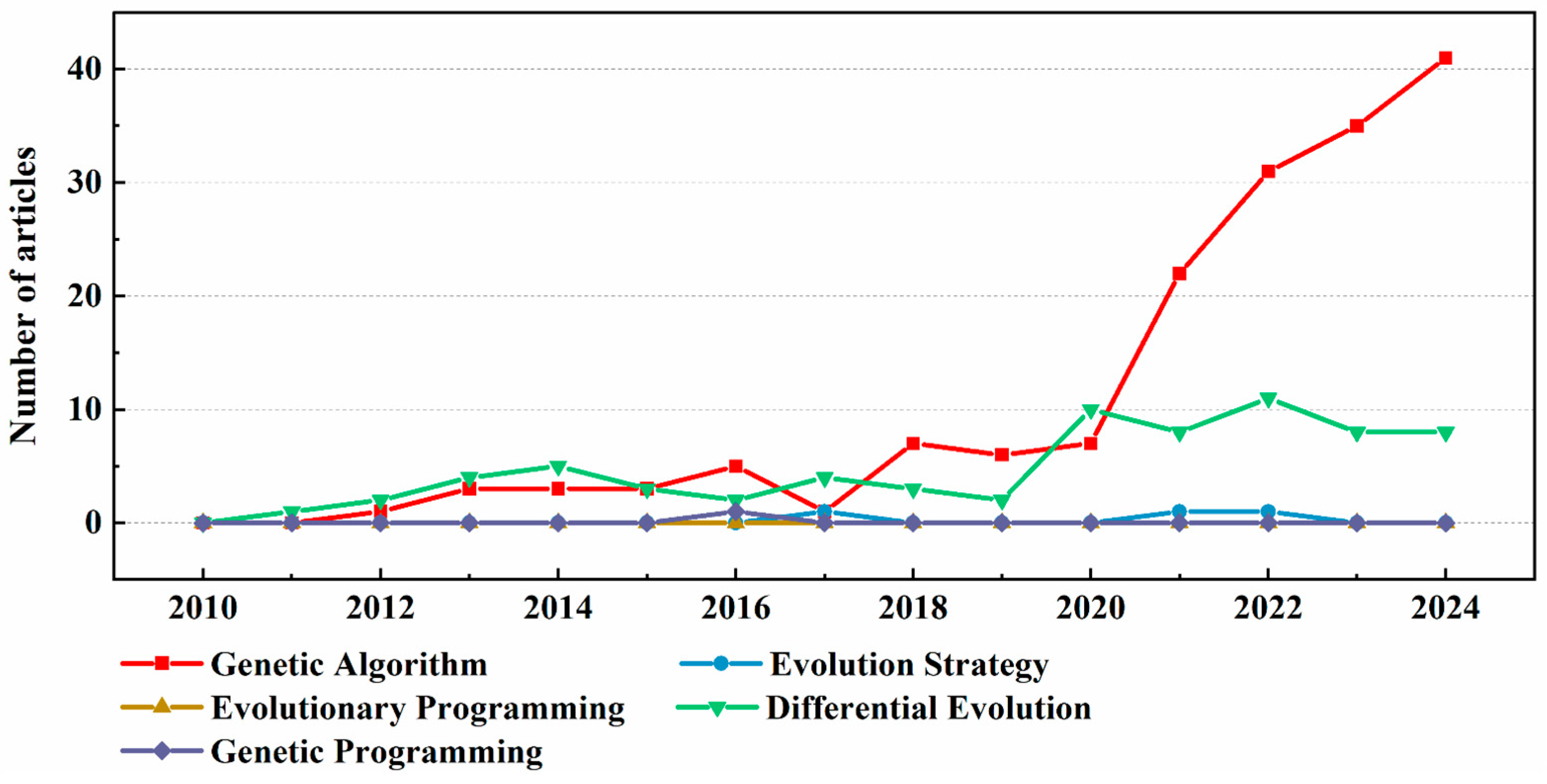 Drones 09 00468 g009
