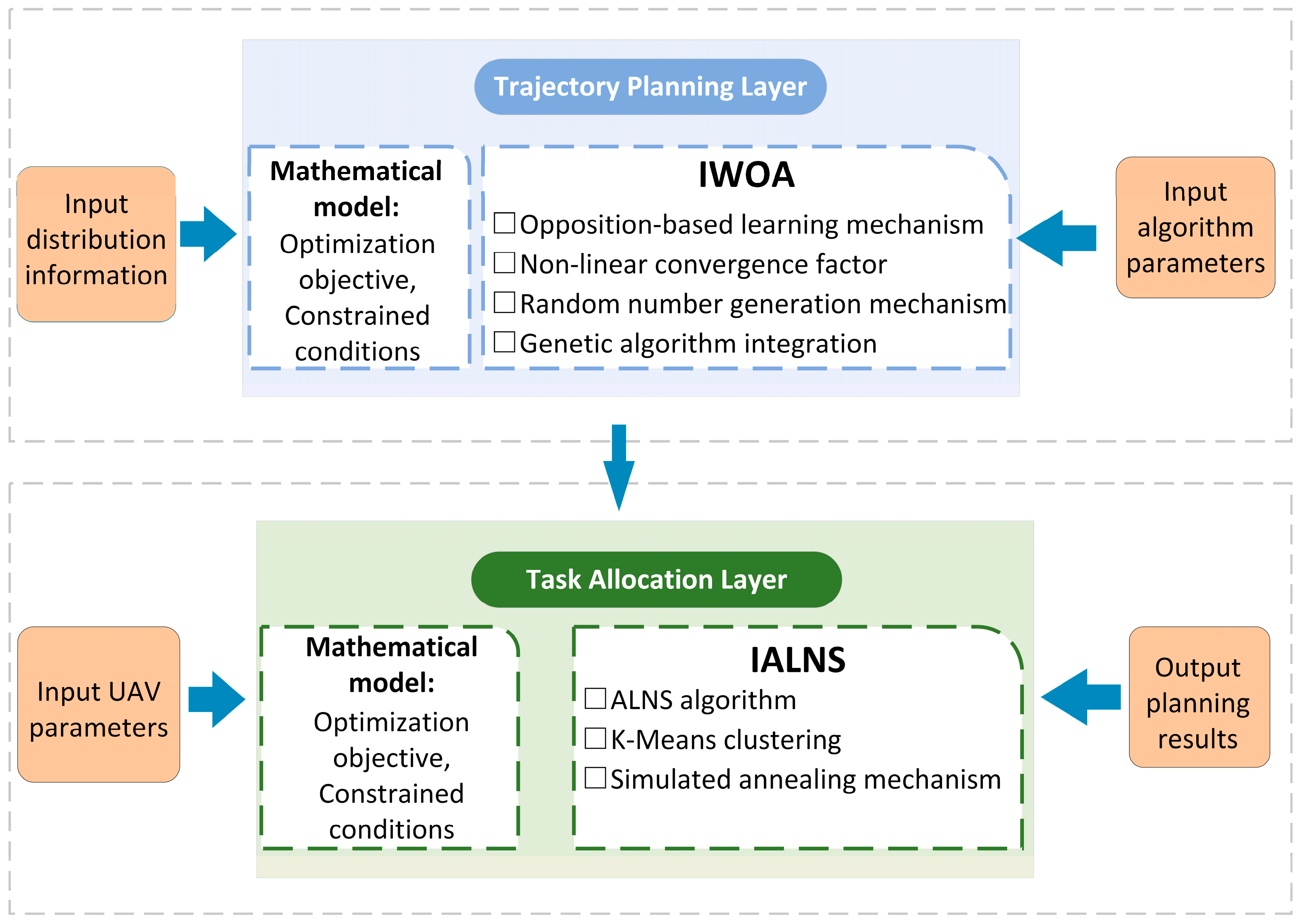 Drones 09 00471 g003