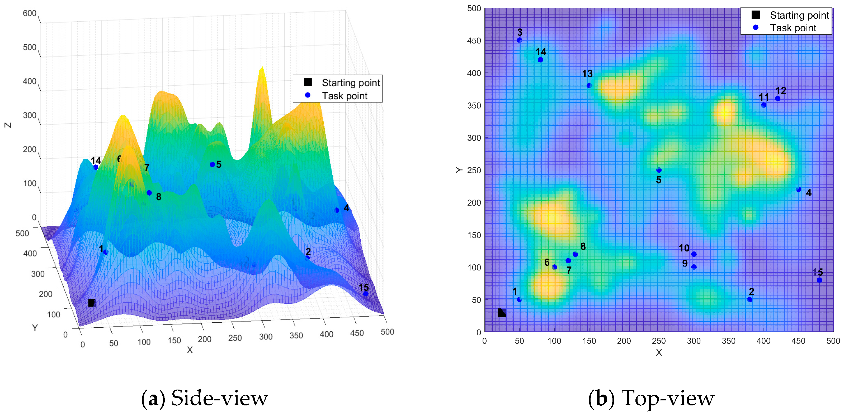 Drones 09 00471 g008